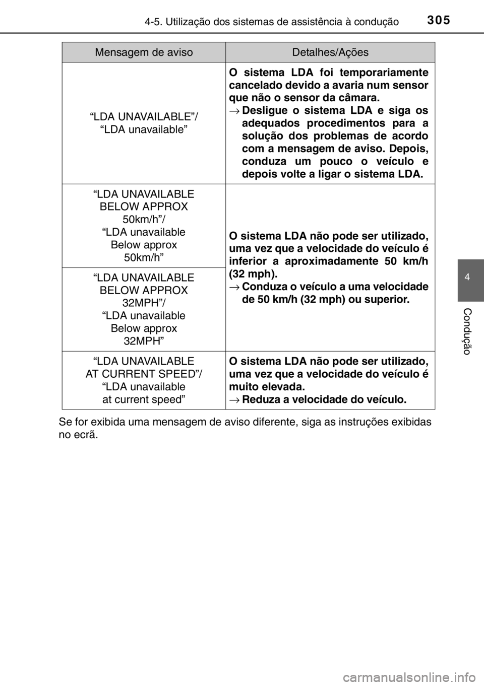 TOYOTA HILUX 2016  Manual de utilização (in Portuguese) 3054-5. Utilização dos sistemas de assistência à condução
4
Condução
Se for exibida uma mensagem de aviso diferente, siga as instruções exibidas
no ecrã.
“LDA UNAVAILABLE”/
“LDA unava
