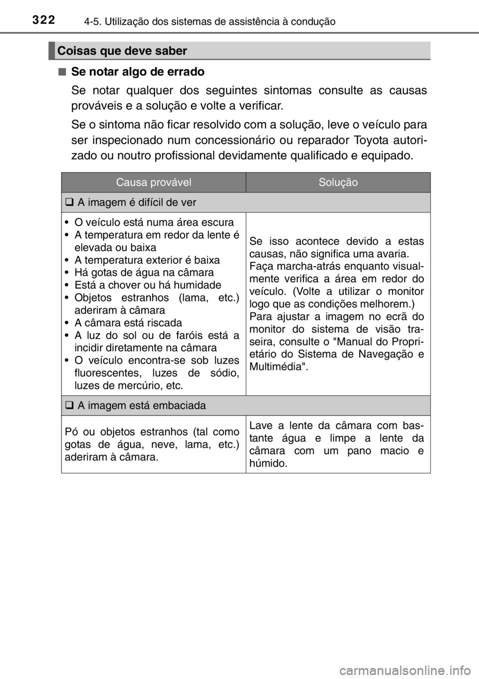 TOYOTA HILUX 2016  Manual de utilização (in Portuguese) 3224-5. Utilização dos sistemas de assistência à condução
■Se notar algo de errado
Se notar qualquer dos seguintes sintomas consulte as causas
prováveis e a solução e volte a verificar.
Se 