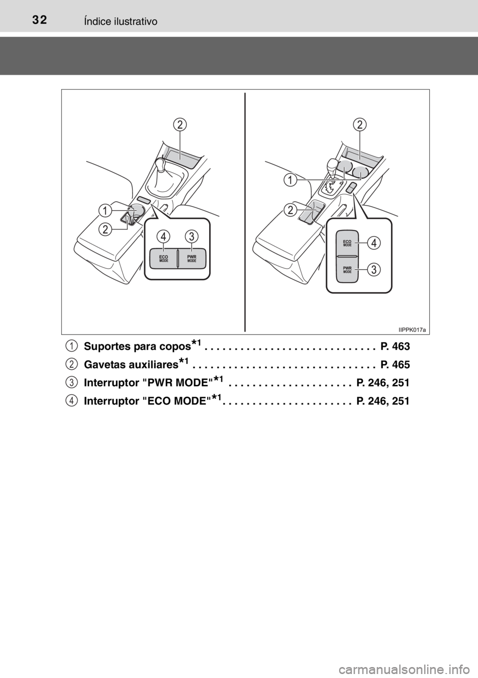 TOYOTA HILUX 2016 Manual de utilização (in Portuguese) 32Índice ilustrativo
Suportes para copos*1. . . . . . . . . . . . . . . . . . . . . . . . . . . . . P. 463
Gavetas auxiliares
*1 . . . . . . . . . . . . . . . . . . . . . . . . . . . . . . . P. 465 TOYOTA HILUX 2016 Manual de utilização (in Portuguese) 32Índice ilustrativo
Suportes para copos*1. . . . . . . . . . . . . . . . . . . . . . . . . . . . . P. 463
Gavetas auxiliares
*1 . . . . . . . . . . . . . . . . . . . . . . . . . . . . . . . P. 465