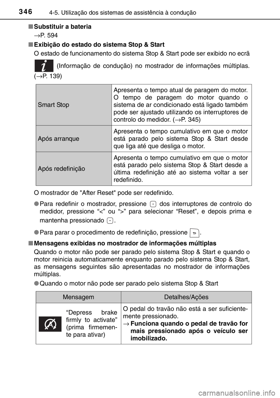 TOYOTA HILUX 2016  Manual de utilização (in Portuguese) 3464-5. Utilização dos sistemas de assistência à condução
■Substituir a bateria
→P.  5 9 4
■Exibição do estado do sistema Stop & Start
O estado de funcionamento do sistema Stop & Start p