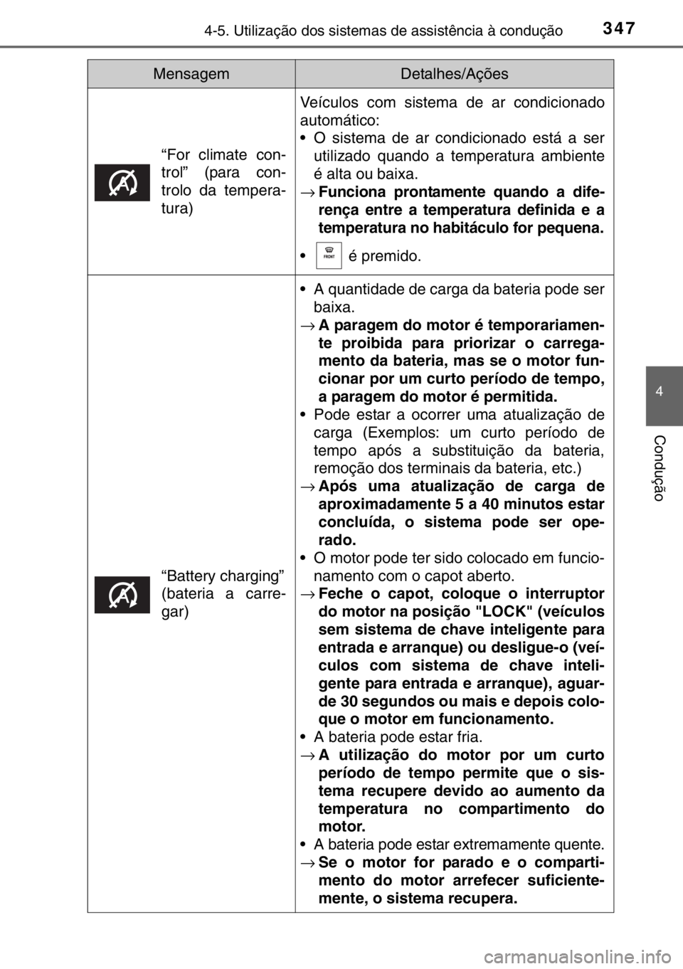 TOYOTA HILUX 2016  Manual de utilização (in Portuguese) 3474-5. Utilização dos sistemas de assistência à condução
4
Condução
“For climate con-
trol” (para con-
trolo da tempera-
tura)
Veículos com sistema de ar condicionado
automático:
• O 