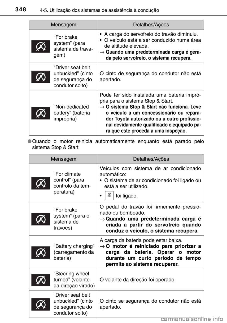TOYOTA HILUX 2016  Manual de utilização (in Portuguese) 3484-5. Utilização dos sistemas de assistência à condução
●Quando o motor reinicia automaticamente enquanto está parado pelo
sistema Stop & Start
“For brake 
system” (para 
sistema de tra