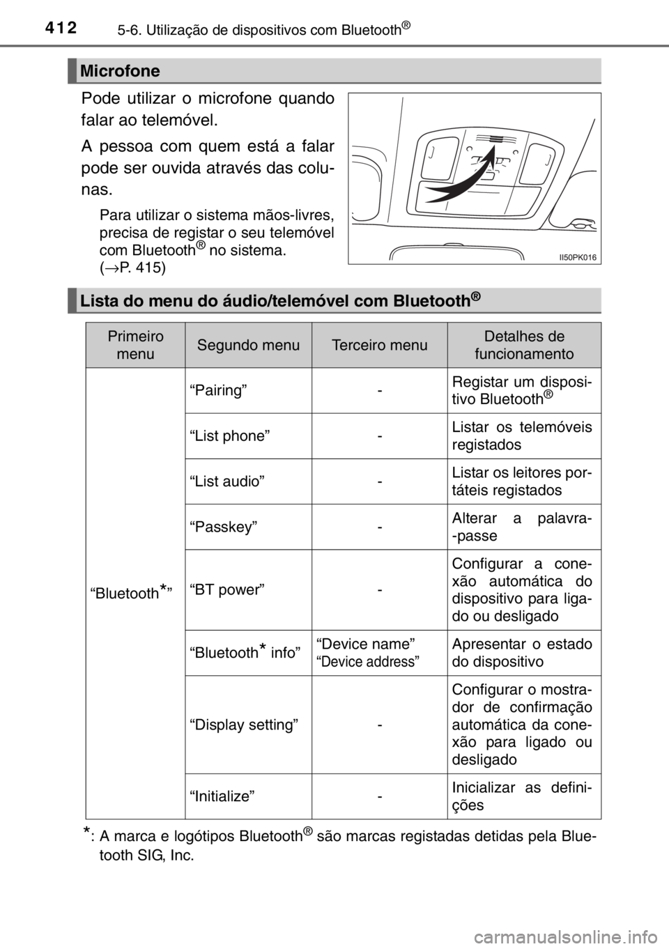 TOYOTA HILUX 2016  Manual de utilização (in Portuguese) 4125-6. Utilização de dispositivos com Bluetooth®
Pode utilizar o microfone quando
falar ao telemóvel.
A pessoa com quem está a falar
pode ser ouvida através das colu-
nas.
Para utilizar o siste