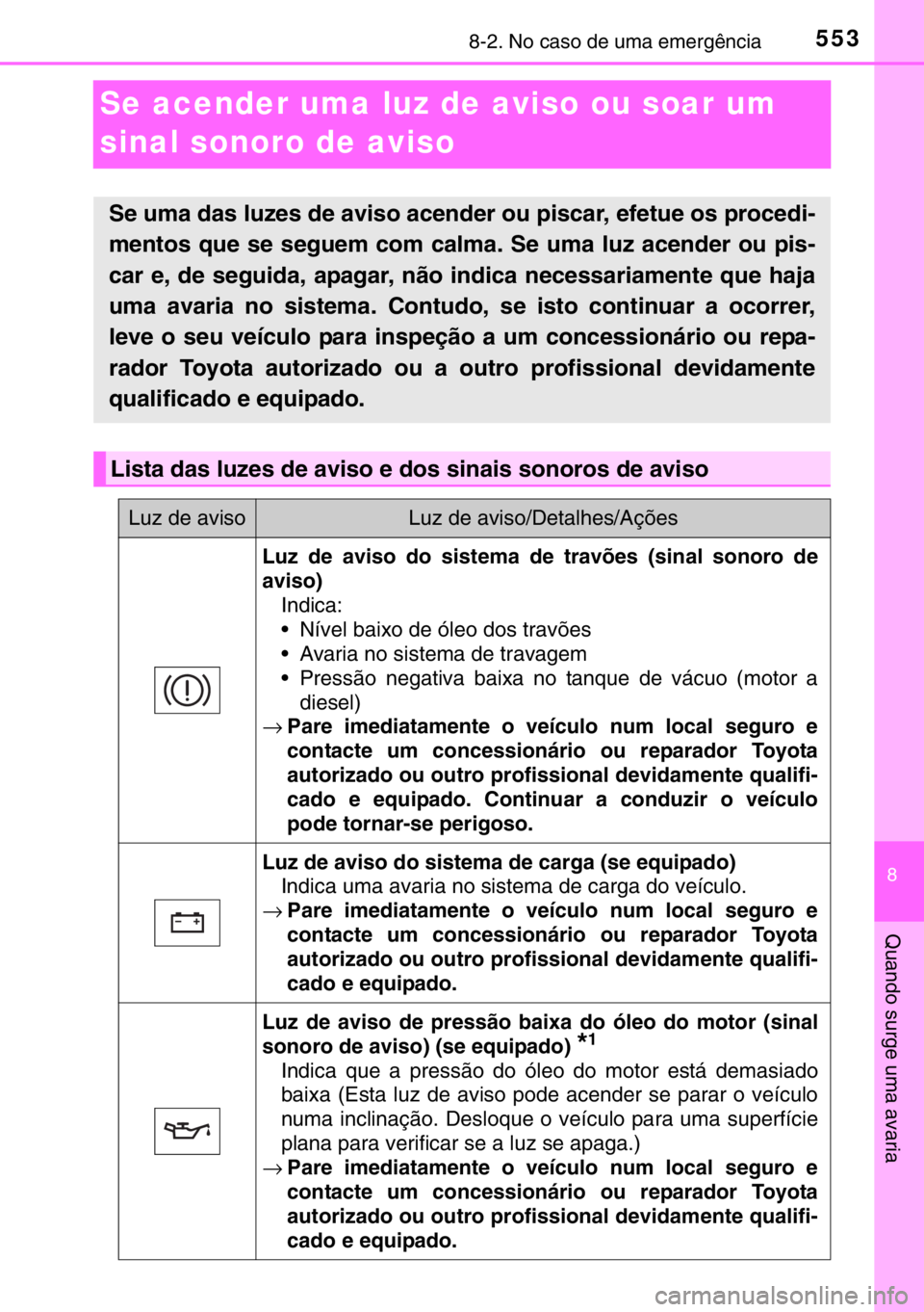 TOYOTA HILUX 2016  Manual de utilização (in Portuguese) 5538-2. No caso de uma emergência
8
Quando surge uma avaria
Se acender uma luz de aviso ou soar um 
sinal sonoro de aviso
Se uma das luzes de aviso acender ou piscar, efetue os procedi-
mentos que se