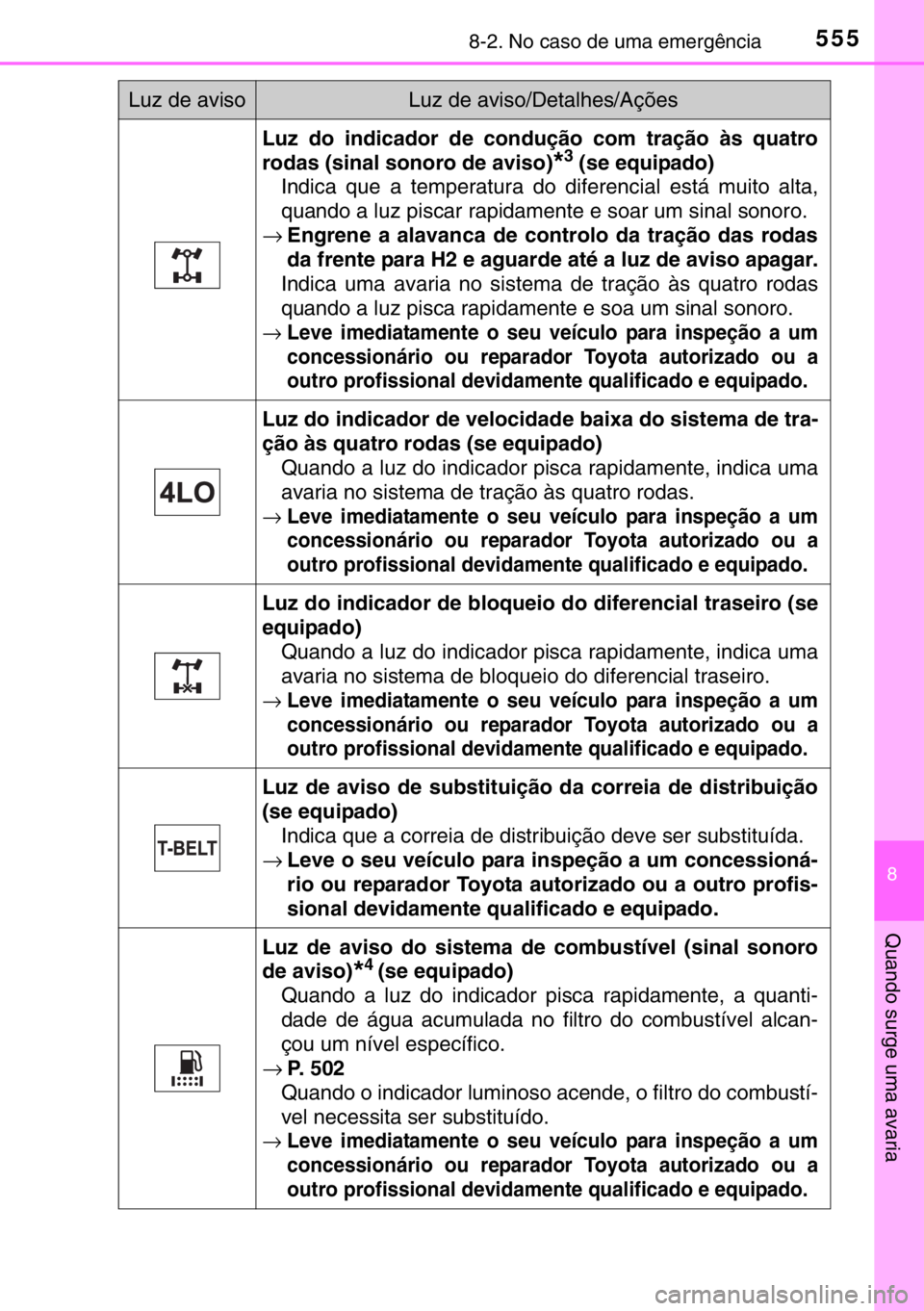 TOYOTA HILUX 2016  Manual de utilização (in Portuguese) 5558-2. No caso de uma emergência
8
Quando surge uma avaria
Luz do indicador de condução com tração às quatro
rodas (sinal sonoro de aviso)
*3 (se equipado)
Indica que a temperatura do diferenci