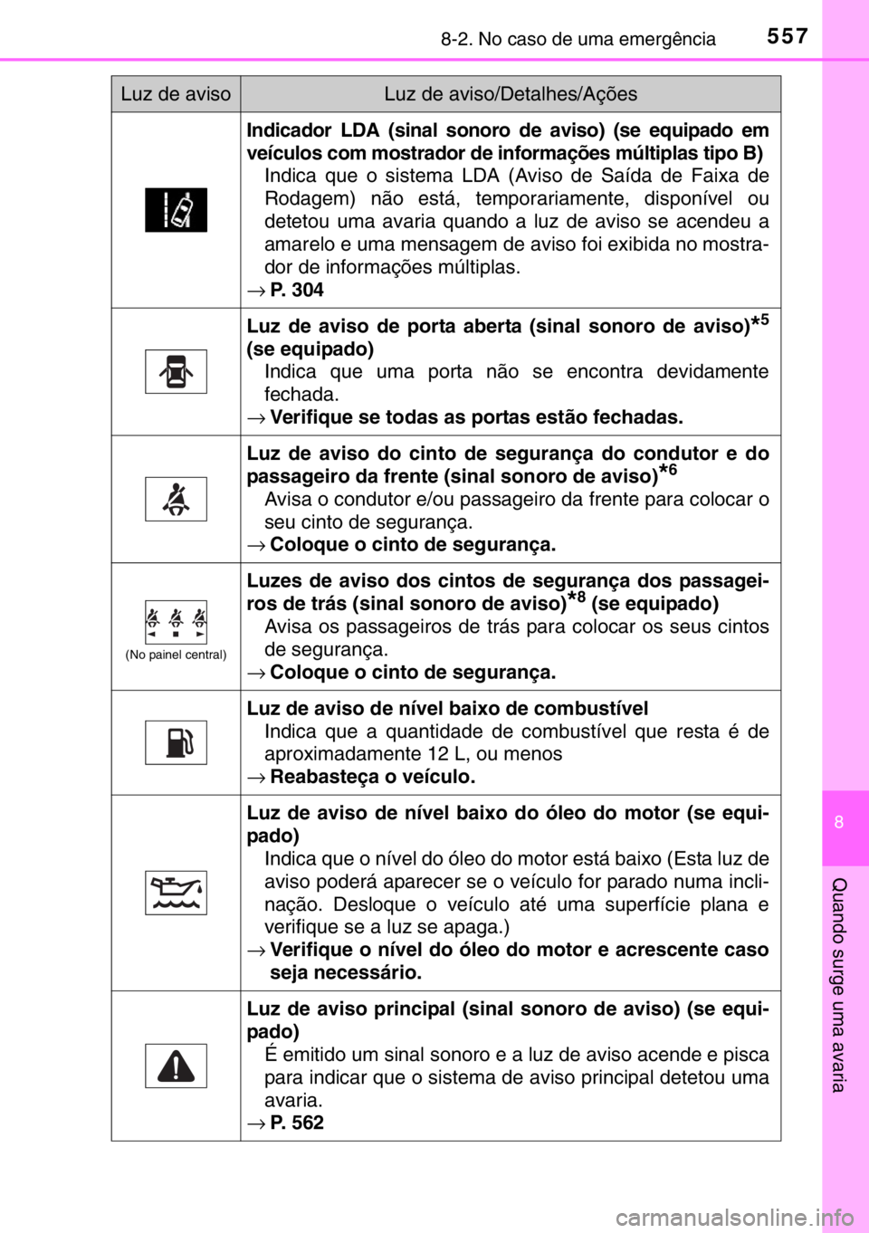 TOYOTA HILUX 2016  Manual de utilização (in Portuguese) 5578-2. No caso de uma emergência
8
Quando surge uma avaria
Indicador LDA (sinal sonoro de aviso) (se equipado em
veículos com mostrador de informações múltiplas tipo B)
Indica que o sistema LDA 