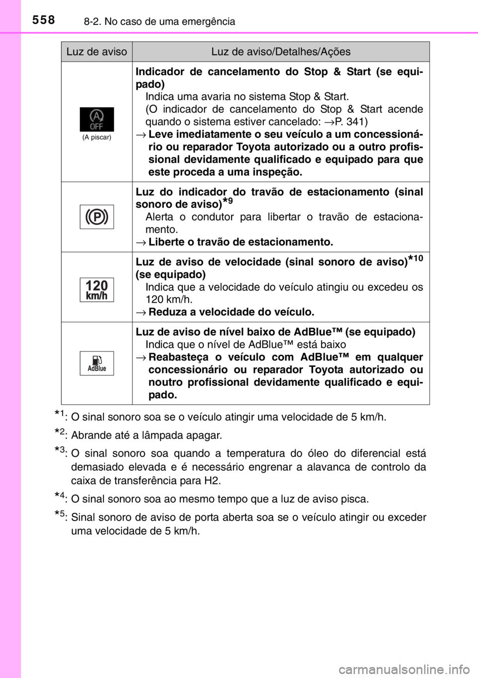 TOYOTA HILUX 2016  Manual de utilização (in Portuguese) 5588-2. No caso de uma emergência
*1: O sinal sonoro soa se o veículo atingir uma velocidade de 5 km/h.
*2: Abrande até a lâmpada apagar.
*3: O sinal sonoro soa quando a temperatura do óleo do di