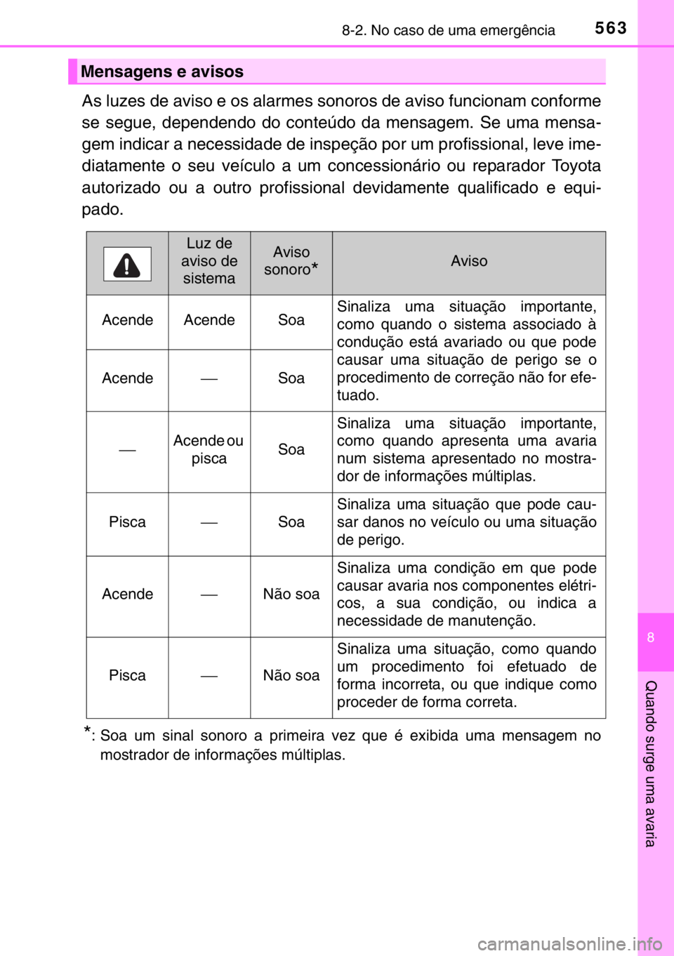 TOYOTA HILUX 2016 Manual de utilização (in Portuguese) 5638-2. No caso de uma emergência
8
Quando surge uma avaria
As luzes de aviso e os alarmes sonoros de aviso funcionam conforme
se segue, dependendo do conteúdo da mensagem. Se uma mensa-
gem indicar TOYOTA HILUX 2016 Manual de utilização (in Portuguese) 5638-2. No caso de uma emergência
8
Quando surge uma avaria
As luzes de aviso e os alarmes sonoros de aviso funcionam conforme
se segue, dependendo do conteúdo da mensagem. Se uma mensa-
gem indicar
