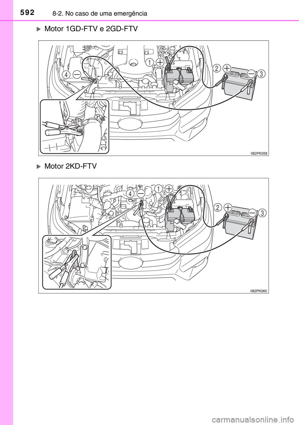 TOYOTA HILUX 2016  Manual de utilização (in Portuguese) 5928-2. No caso de uma emergência
�XMotor 1GD-FTV e 2GD-FTV
�XMotor 2KD-FTV
324
1
32
14
sec_08-02.fm  Page 592  Wednesday, March 16, 2016  2:31 PM 