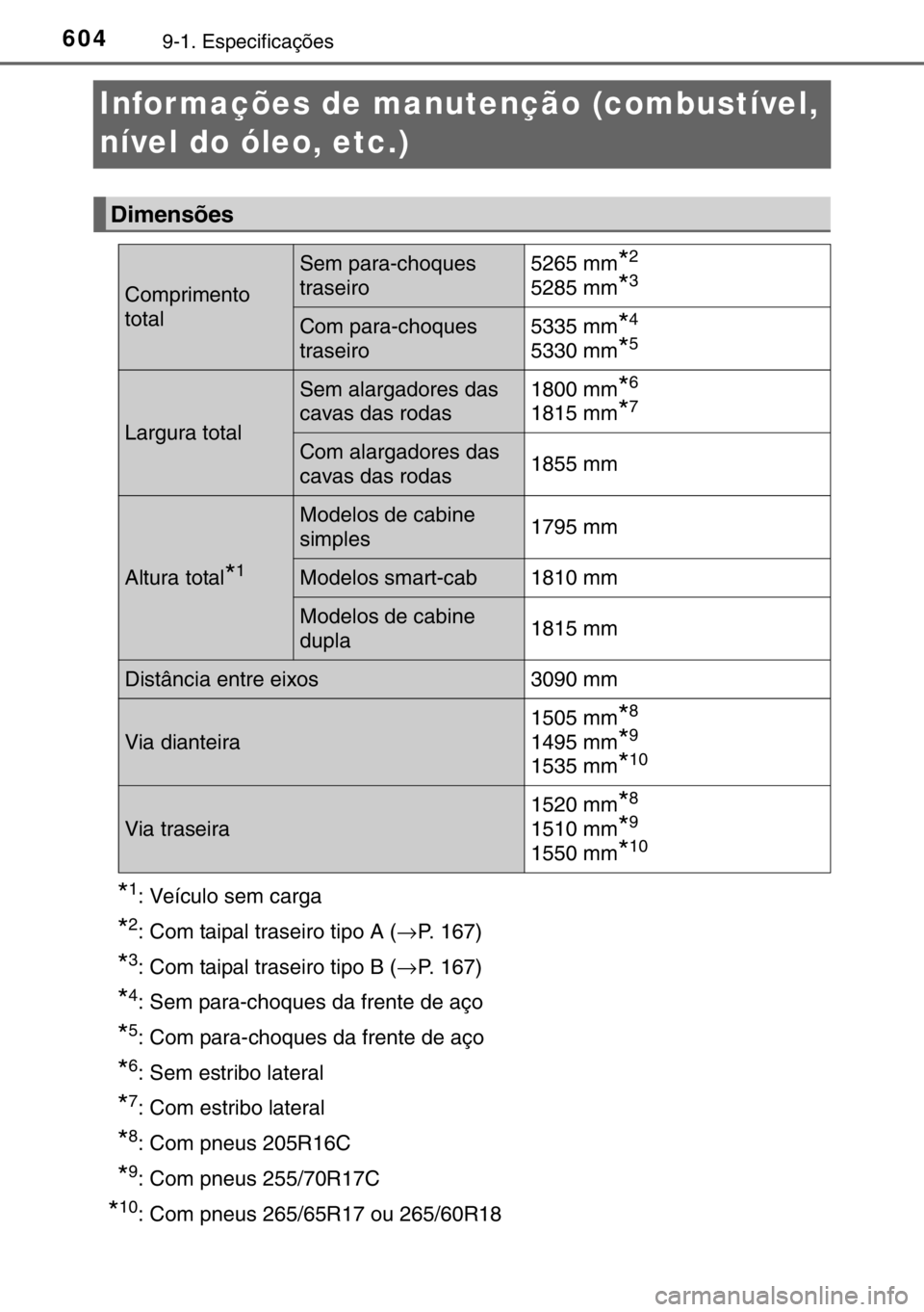 TOYOTA HILUX 2016 Manual de utilização (in Portuguese) 6049-1. Especificações
Infor mações de manutenção (combustível,
nível do óleo, etc.)
*1: Veículo sem carga
*2: Com taipal traseiro tipo A (→P. 167)
*3: Com taipal traseiro tipo B (→P. 1 TOYOTA HILUX 2016 Manual de utilização (in Portuguese) 6049-1. Especificações
Infor mações de manutenção (combustível,
nível do óleo, etc.)
*1: Veículo sem carga
*2: Com taipal traseiro tipo A (→P. 167)
*3: Com taipal traseiro tipo B (→P. 1