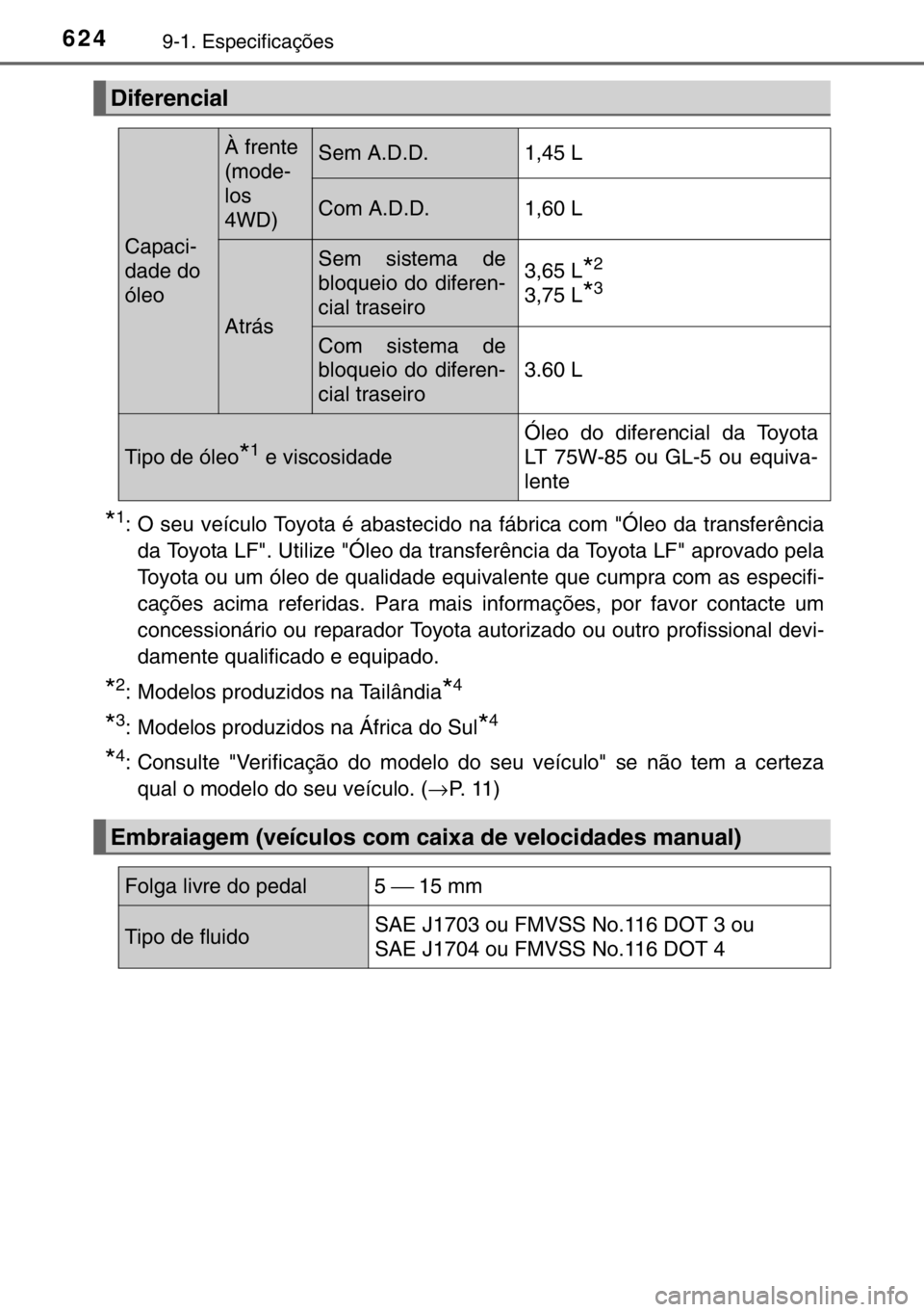 TOYOTA HILUX 2016  Manual de utilização (in Portuguese) 6249-1. Especificações
*1: O seu veículo Toyota é abastecido na fábrica com "Óleo da transferência
da Toyota LF". Utilize "Óleo da transferência da Toyota LF" aprovado pela
To