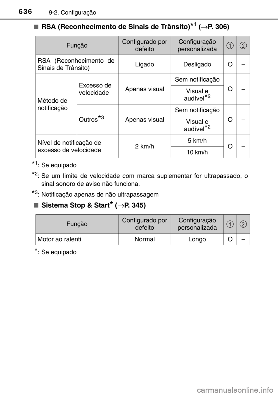 TOYOTA HILUX 2016  Manual de utilização (in Portuguese) 6369-2. Configuração
■RSA (Reconhecimento de Sinais de Trânsito)*1 (→P. 306)
*1: Se equipado
*2: Se um limite de velocidade com marca suplementar for ultrapassado, o
sinal sonoro de aviso não 