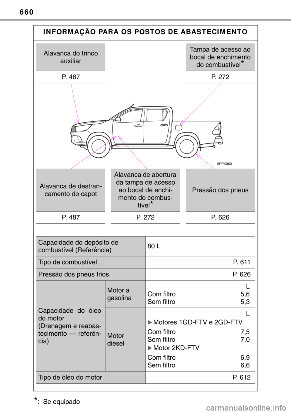 TOYOTA HILUX 2016 Manual de utilização (in Portuguese) 660
*: Se equipado
INFORMAÇÃO PARA OS POSTOS DE ABASTECIMENTO
Alavanca do trinco
auxiliarTampa de acesso ao
bocal de enchimento
do combustível
*
P. 4 8 7P. 2 7 2
Alavanca de destran-
camento TOYOTA HILUX 2016 Manual de utilização (in Portuguese) 660
*: Se equipado
INFORMAÇÃO PARA OS POSTOS DE ABASTECIMENTO
Alavanca do trinco
auxiliarTampa de acesso ao
bocal de enchimento
do combustível
*
P. 4 8 7P. 2 7 2
Alavanca de destran-
camento