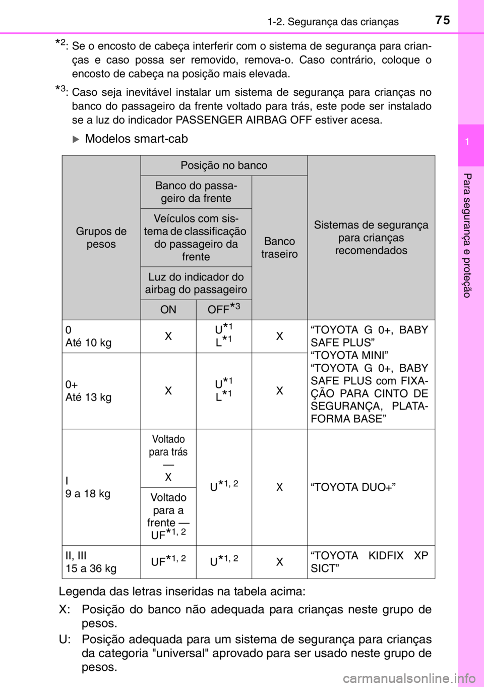 TOYOTA HILUX 2016  Manual de utilização (in Portuguese) 751-2. Segurança das crianças
1
Para segurança e proteção
*2: Se o encosto de cabeça interferir com o sistema de segurança para crian-
ças e caso possa ser removido, remova-o. Caso contrário,