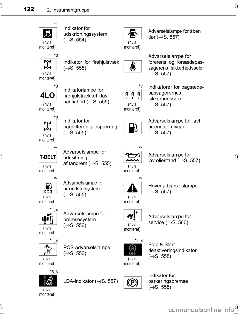TOYOTA HILUX 2016  Brugsanvisning (in Danish) 1222. Instrumentgruppe
OM0K269DK
*1
(hvis 
monteret)
Indikator for 
udskridningssystem 
( →S. 554)
(hvis 
monteret)
Advarselslampe for åben 
dør
 ( →S. 557)
*3
(hvis 
monteret)
Indikator for fir