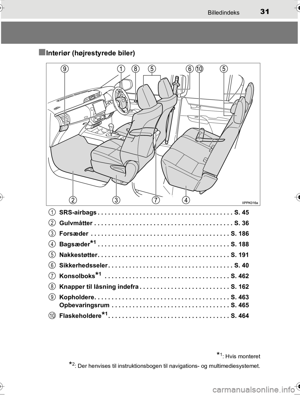 TOYOTA HILUX 2016  Brugsanvisning (in Danish) 31Billedindeks
OM0K269DK
■Interiør (højrestyrede biler)
SRS-airbags . . . . . . . . . . . . . . . . . . . . . . . . . . . . . . . . . . . . . . . S. 45
Gulvmåtter . . . . . . . . . . . . . . . . 