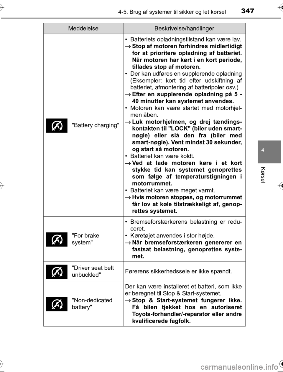 TOYOTA HILUX 2016 Brugsanvisning (in Danish) 3474-5. Brug af systemer til sikker og let kørsel
4
Kørsel
OM0K269DK
"Battery charging"
• Batteriets opladningstilstand kan være lav.
→Stop af motoren forhindres midlertidigt
for at prioritere TOYOTA HILUX 2016 Brugsanvisning (in Danish) 3474-5. Brug af systemer til sikker og let kørsel
4
Kørsel
OM0K269DK
"Battery charging"
• Batteriets opladningstilstand kan være lav.
→Stop af motoren forhindres midlertidigt
for at prioritere