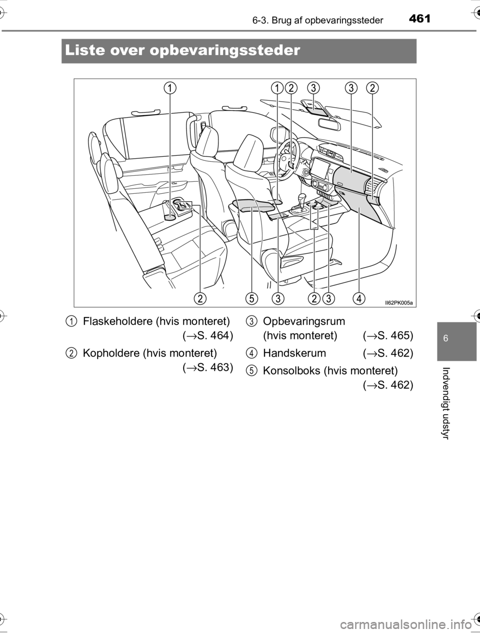 TOYOTA HILUX 2016  Brugsanvisning (in Danish) 4616-3. Brug af opbevaringssteder
OM0K269DK
6
Indvendigt udstyr
Liste over opbevaringssteder
Flaskeholdere (hvis monteret)(→ S. 464)
Kopholdere (hvis monteret) (→ S. 463) Opbevaringsrum 
(hvis mon