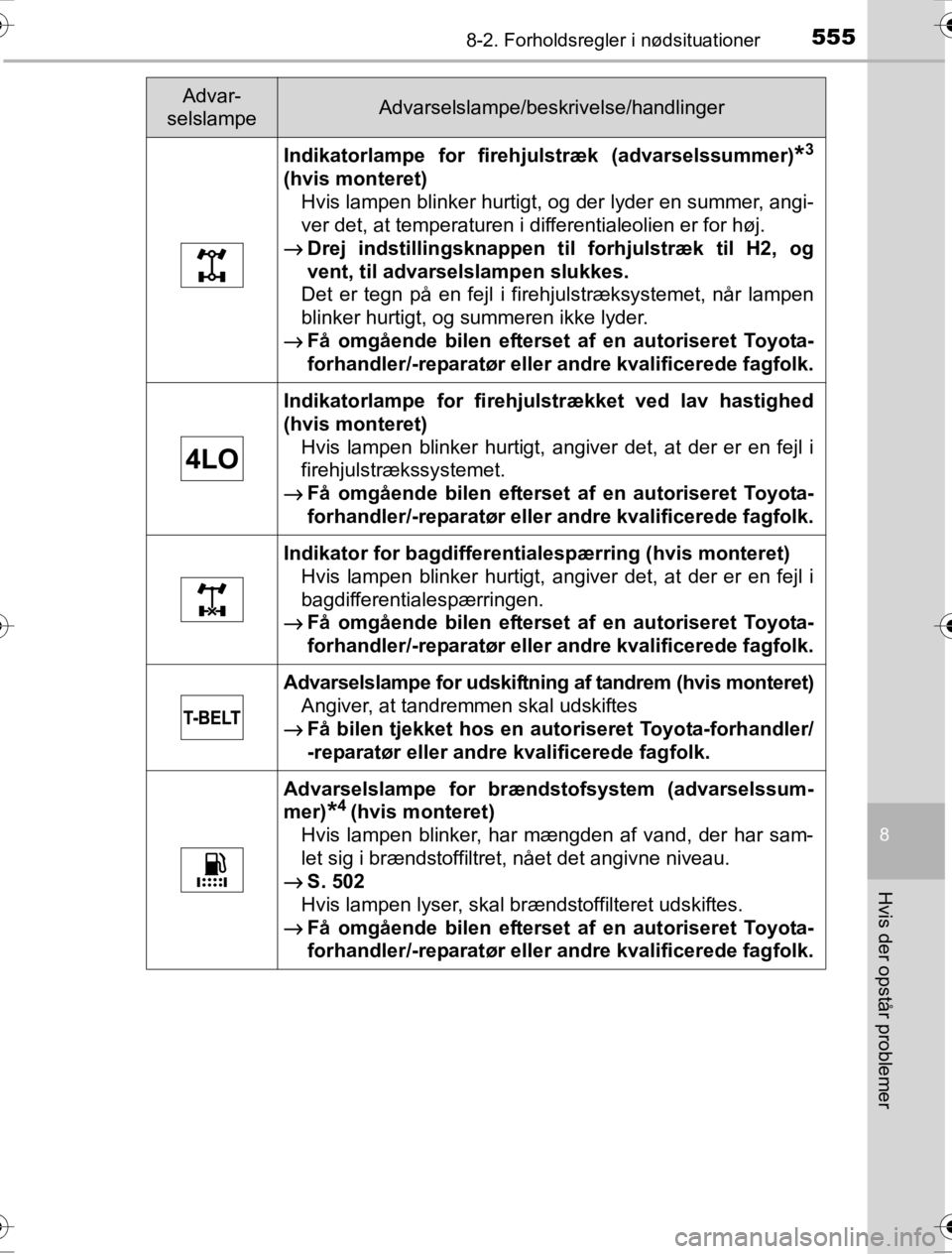 TOYOTA HILUX 2016  Brugsanvisning (in Danish) 5558-2. Forholdsregler i nødsituationer
OM0K269DK
8
Hvis der opstår problemer
Indikatorlampe for firehjulstræk (advarselssummer)*3
(hvis monteret)Hvis lampen blinker hurtigt, og der lyder en summer