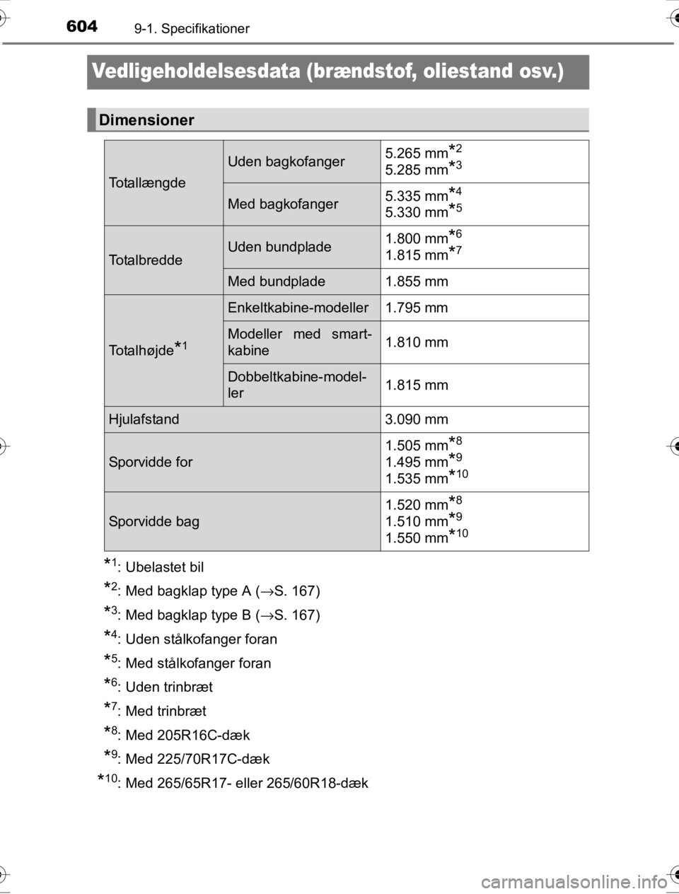 TOYOTA HILUX 2016 Brugsanvisning (in Danish) 6049-1. Specifikationer
OM0K269DK
Vedligeholdelsesdata (brændstof, oliestand osv.)
*1: Ubelastet bil
*2: Med bagklap type A (→S. 167)
*3: Med bagklap type B ( →S. 167)
*4: Uden stålkofanger fora TOYOTA HILUX 2016 Brugsanvisning (in Danish) 6049-1. Specifikationer
OM0K269DK
Vedligeholdelsesdata (brændstof, oliestand osv.)
*1: Ubelastet bil
*2: Med bagklap type A (→S. 167)
*3: Med bagklap type B ( →S. 167)
*4: Uden stålkofanger fora