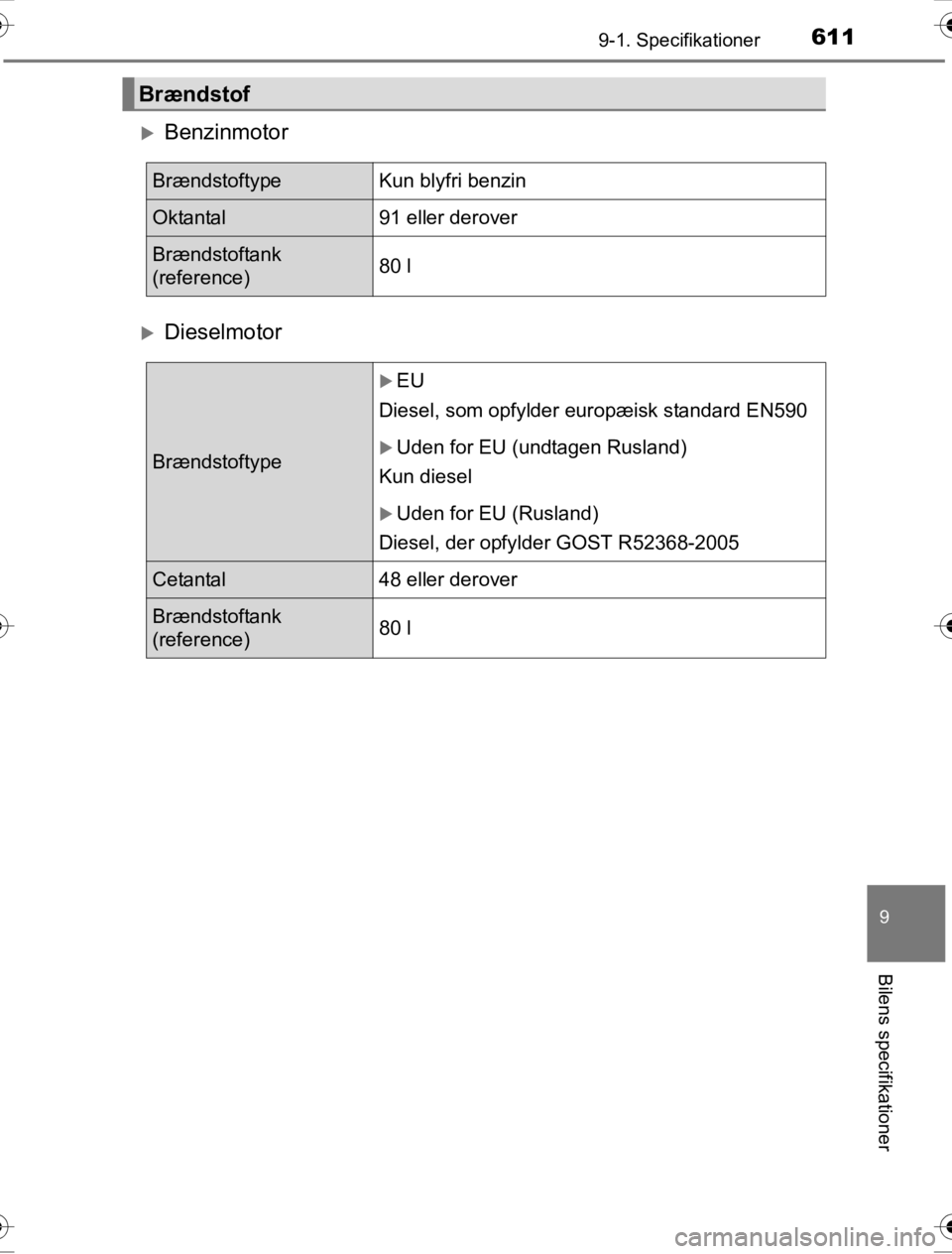 TOYOTA HILUX 2016  Brugsanvisning (in Danish) 611
9
9-1. Specifikationer
Bilens specifikationer
OM0K269DK
 XBenzinmotor
 XDieselmotor
Brændstof
Brændstoftype Kun blyfri benzin
Oktantal91 eller derover
Brændstoftank 
(reference)80 l
Brændstoft