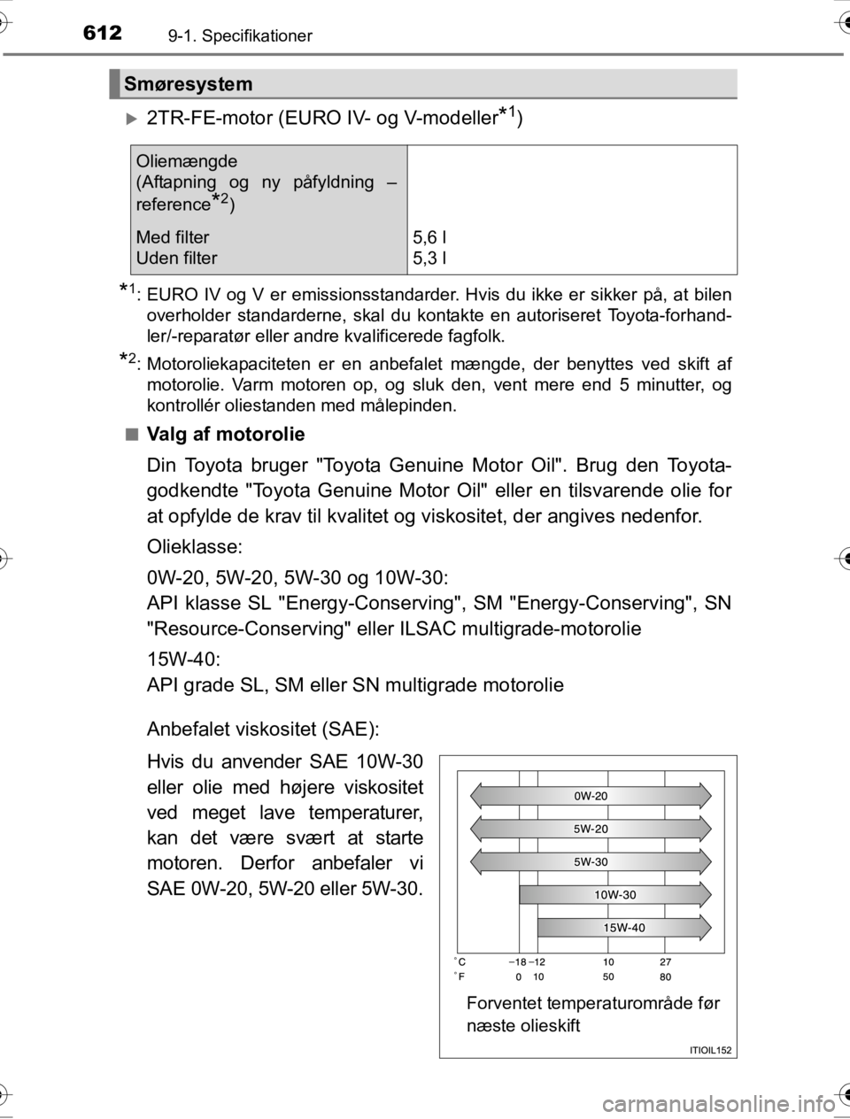 TOYOTA HILUX 2016  Brugsanvisning (in Danish) 6129-1. Specifikationer
OM0K269DK
�X2TR-FE-motor (EURO IV- og V-modeller*1)
*1: EURO IV og V er emissionsstandarder. Hvis du ikke er sikker på, at bilenoverholder standarderne, skal du kontakte en au