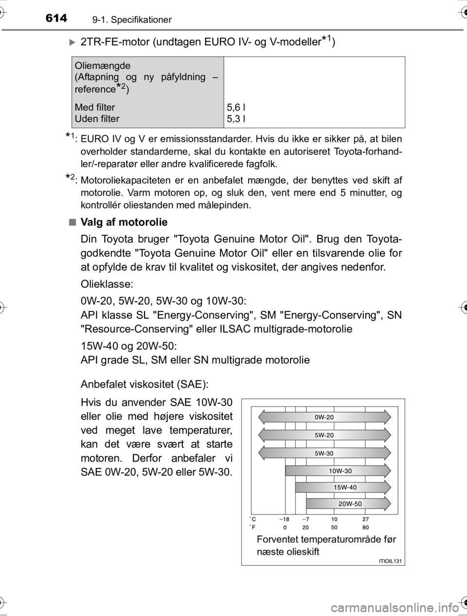 TOYOTA HILUX 2016  Brugsanvisning (in Danish) 6149-1. Specifikationer
OM0K269DK
�X2TR-FE-motor (undtagen EURO IV- og V-modeller*1)
*1: EURO IV og V er emissionsstandarder. Hvis du ikke er sikker på, at bilenoverholder standarderne, skal du konta