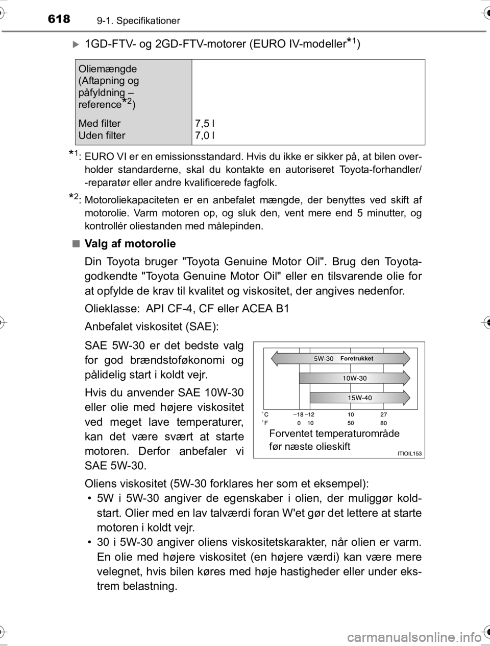 TOYOTA HILUX 2016  Brugsanvisning (in Danish) 6189-1. Specifikationer
OM0K269DK
�X1GD-FTV- og 2GD-FTV-motorer (EURO IV-modeller*1)
*1: EURO VI er en emissionsstandard. Hvis du ikke er sikker på, at bilen over-holder standarderne, skal du kontakt