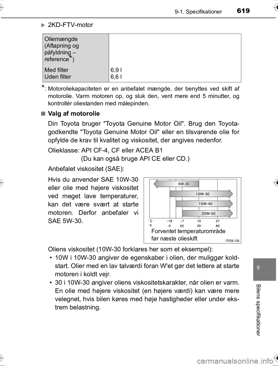 TOYOTA HILUX 2016  Brugsanvisning (in Danish) 619
9
9-1. Specifikationer
Bilens specifikationer
OM0K269DK
�X2KD-FTV-motor
*: Motoroliekapaciteten er en anbefalet mængde, der benyttes ved skift afmotorolie. Varm motoren op, og sluk den, vent mere