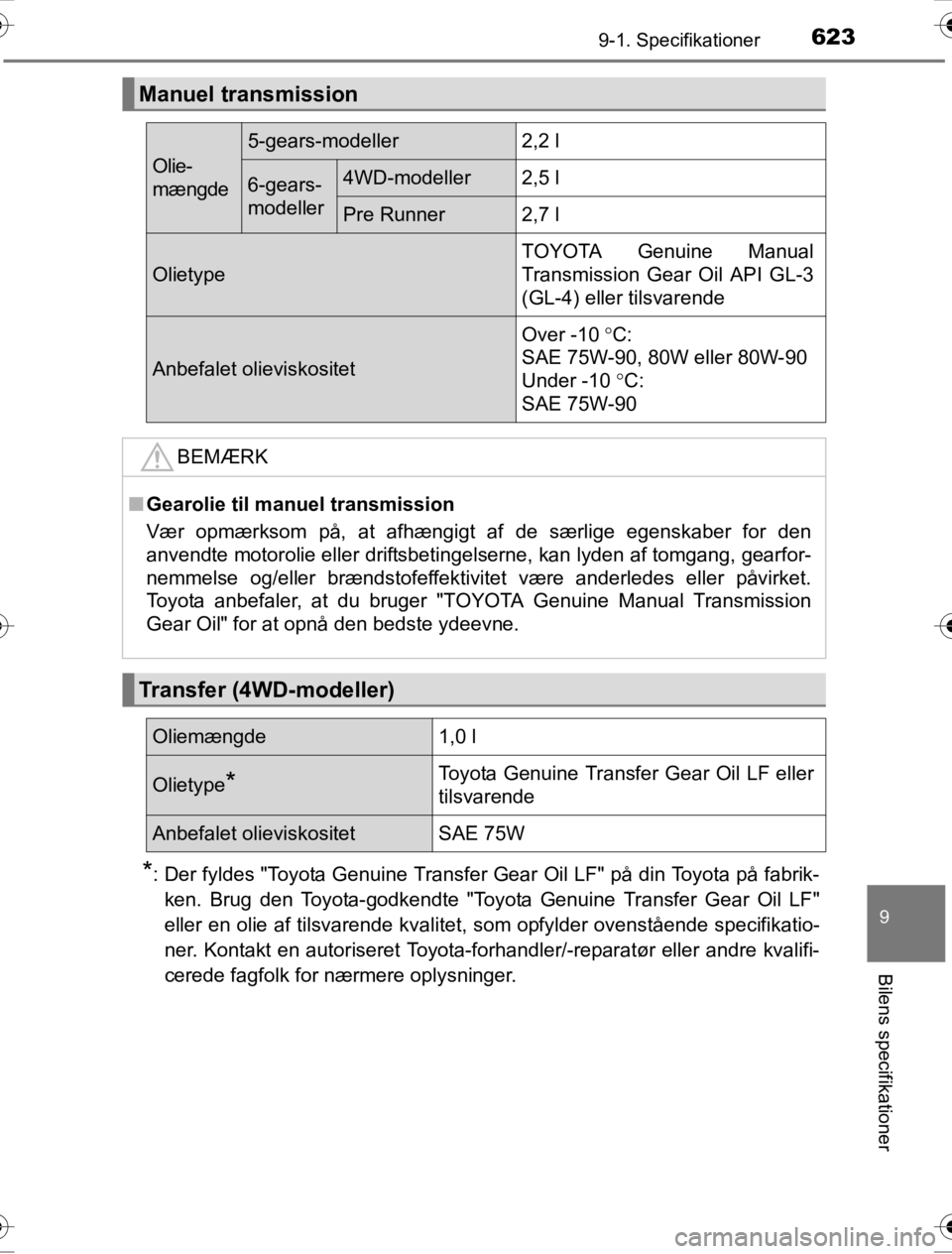 TOYOTA HILUX 2016  Brugsanvisning (in Danish) 623
9
9-1. Specifikationer
Bilens specifikationer
OM0K269DK
*: Der fyldes "Toyota Genuine Transfer Gear Oil LF" på din Toyota på fabrik-ken. Brug den Toyota-godkendte "Toyota Genuine Transfer Gear O