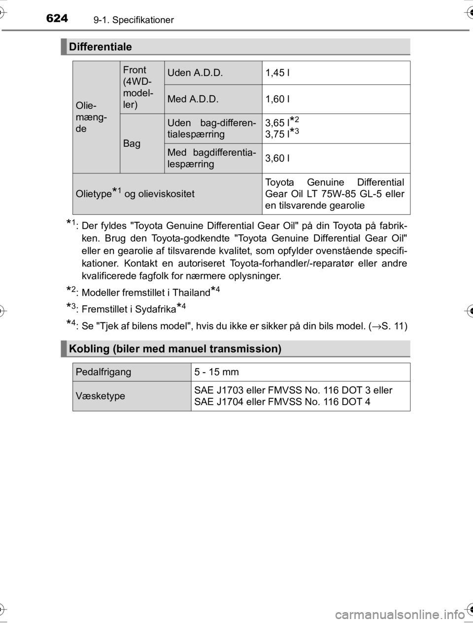 TOYOTA HILUX 2016  Brugsanvisning (in Danish) 6249-1. Specifikationer
OM0K269DK
*1: Der fyldes "Toyota Genuine Differential Gear Oil" på din Toyota på fabrik-ken. Brug den Toyota-godkendte "Toyota Genuine Differential Gear Oil"
eller en gearoli