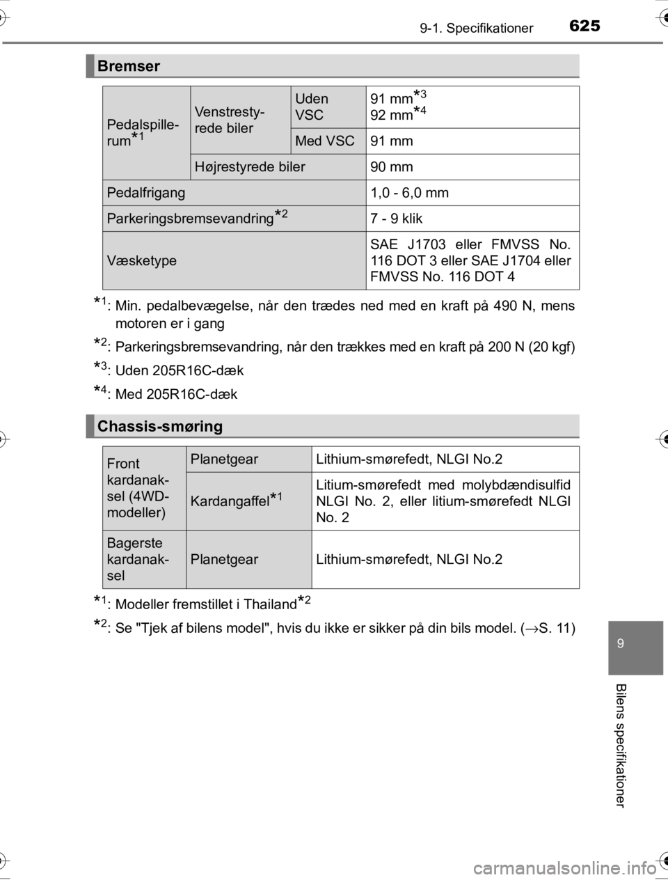 TOYOTA HILUX 2016  Brugsanvisning (in Danish) 625
9
9-1. Specifikationer
Bilens specifikationer
OM0K269DK
*1: Min. pedalbevægelse, når den trædes ned med en kraft på 490 N, mensmotoren er i gang
*2: Parkeringsbremsevandring, når den trækkes