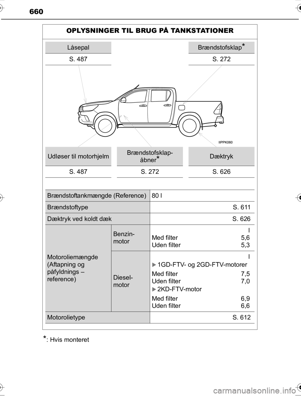 TOYOTA HILUX 2016 Brugsanvisning (in Danish) 660
OM0K269DK
*: Hvis monteret
OPLYSNINGER TIL BRUG PÅ TANKSTATIONER
LåsepalBrændstofsklap*
S. 487S. 272
Udløser til motorhjelmBrændstofsklap-åbner
*Dæktryk
S. 487 S. 272 S. 626
Brændstoftankm TOYOTA HILUX 2016 Brugsanvisning (in Danish) 660
OM0K269DK
*: Hvis monteret
OPLYSNINGER TIL BRUG PÅ TANKSTATIONER
LåsepalBrændstofsklap*
S. 487S. 272
Udløser til motorhjelmBrændstofsklap-åbner
*Dæktryk
S. 487 S. 272 S. 626
Brændstoftankm
