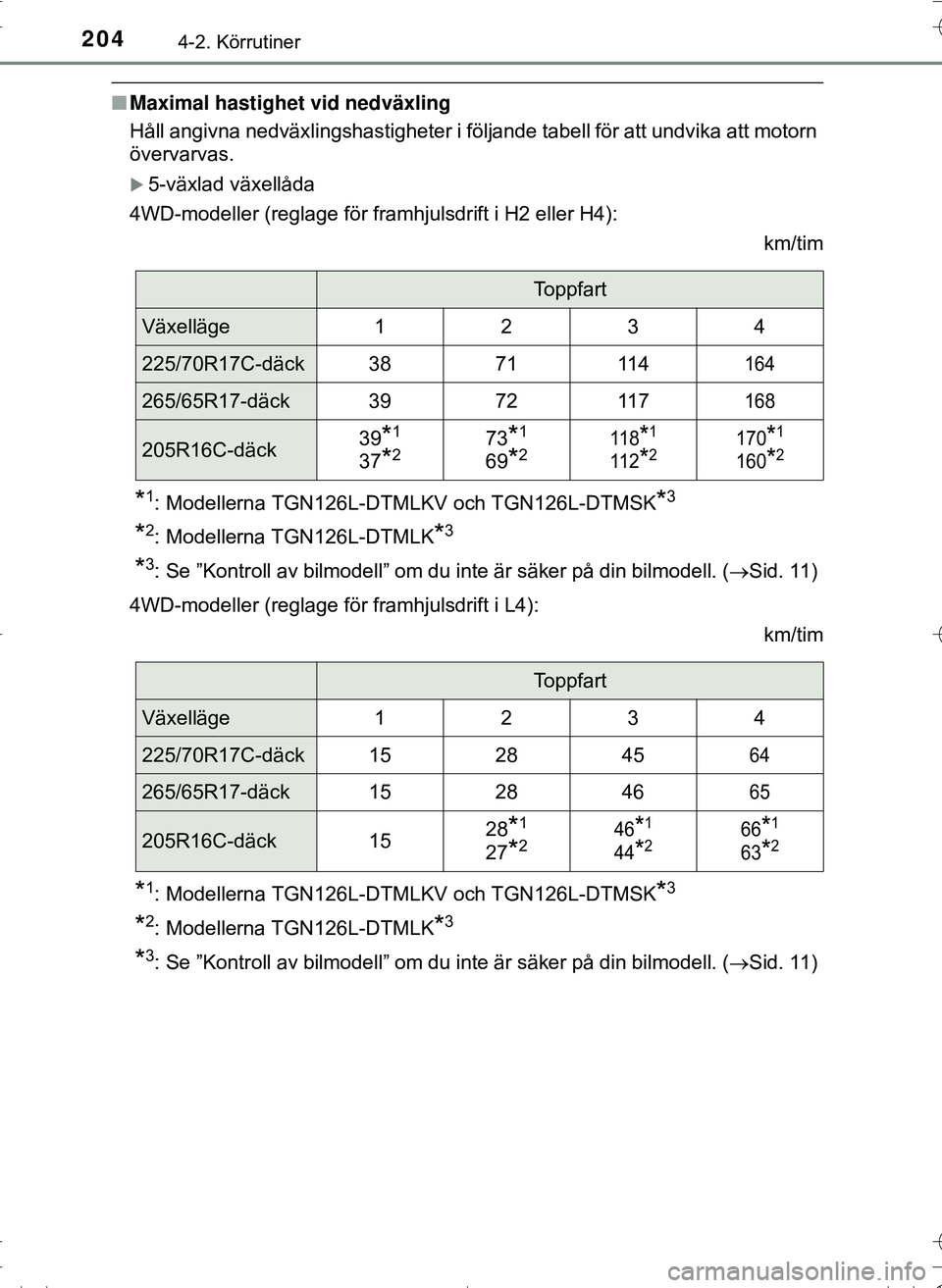 TOYOTA HILUX 2016  Bruksanvisningar (in Swedish) 2044-2. Körrutiner
OM0K269SE
nMaximal hastighet vid nedväxling
Håll angivna nedväxlingshastigheter i följande tabell för att undvika att motorn
övervarvas.
5-växlad växellåda
4WD-modeller