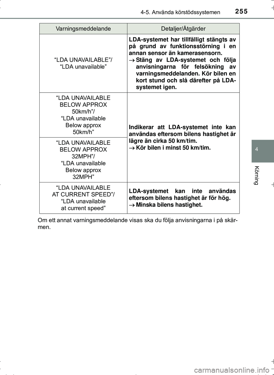 TOYOTA HILUX 2016 Bruksanvisningar (in Swedish) 2554-5. Använda körstödssystemen
4
Körning
OM0K269SEOm ett annat varningsmeddelande visas ska du följa anvisningarna i på skär-
men.
“LDA UNAVAILABLE”/
“LDA unavailable”
LDA-systemet ha TOYOTA HILUX 2016 Bruksanvisningar (in Swedish) 2554-5. Använda körstödssystemen
4
Körning
OM0K269SEOm ett annat varningsmeddelande visas ska du följa anvisningarna i på skär-
men.
“LDA UNAVAILABLE”/
“LDA unavailable”
LDA-systemet ha