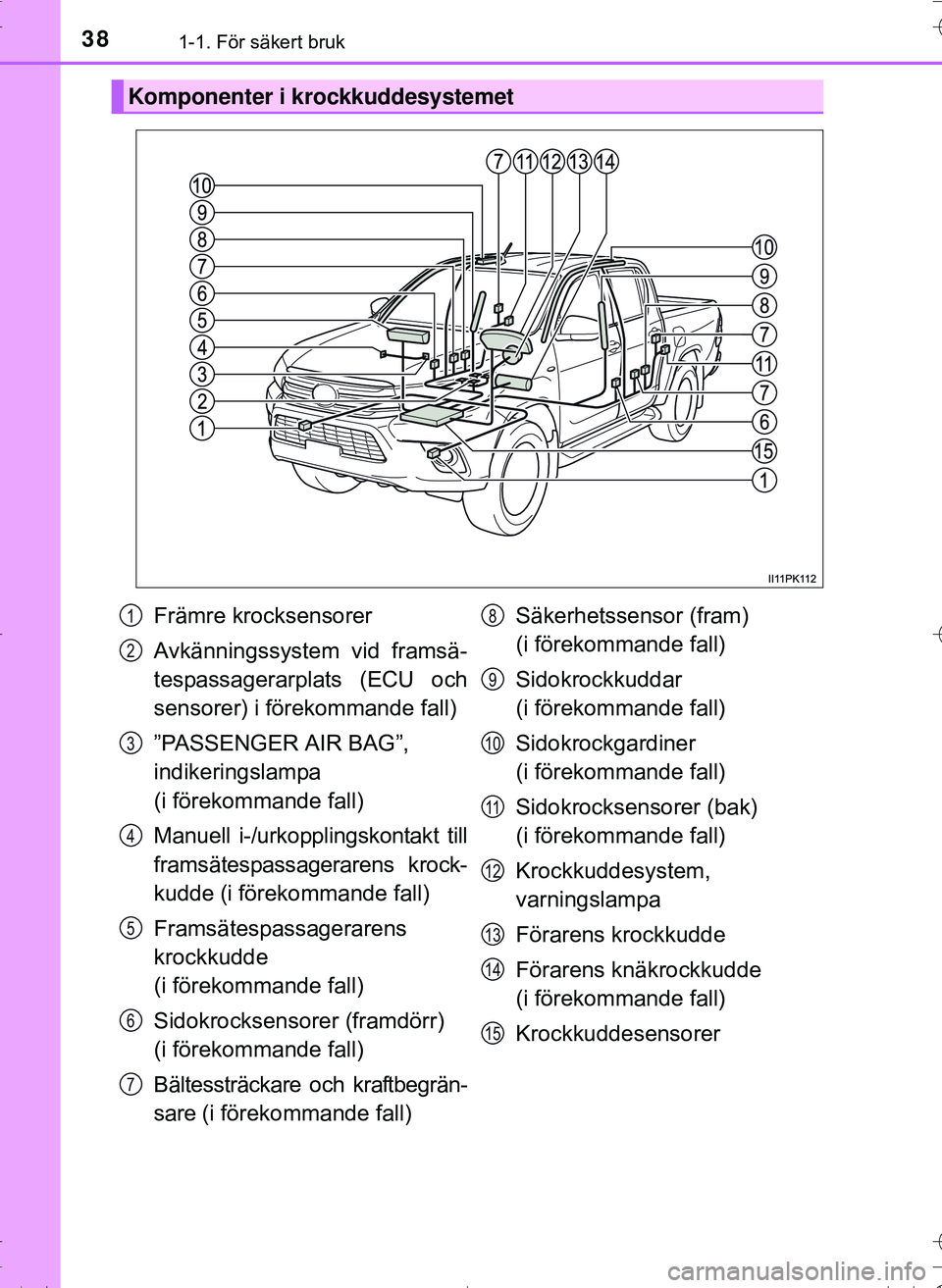 TOYOTA HILUX 2016 Bruksanvisningar (in Swedish) 381-1. För säkert bruk
OM0K269SE
Komponenter i krockkuddesystemet
Främre krocksensorer
Avkänningssystem vid framsä-
tespassagerarplats (ECU och
sensorer) i förekommande fall)
”PASSENGER AIR BA TOYOTA HILUX 2016 Bruksanvisningar (in Swedish) 381-1. För säkert bruk
OM0K269SE
Komponenter i krockkuddesystemet
Främre krocksensorer
Avkänningssystem vid framsä-
tespassagerarplats (ECU och
sensorer) i förekommande fall)
”PASSENGER AIR BA