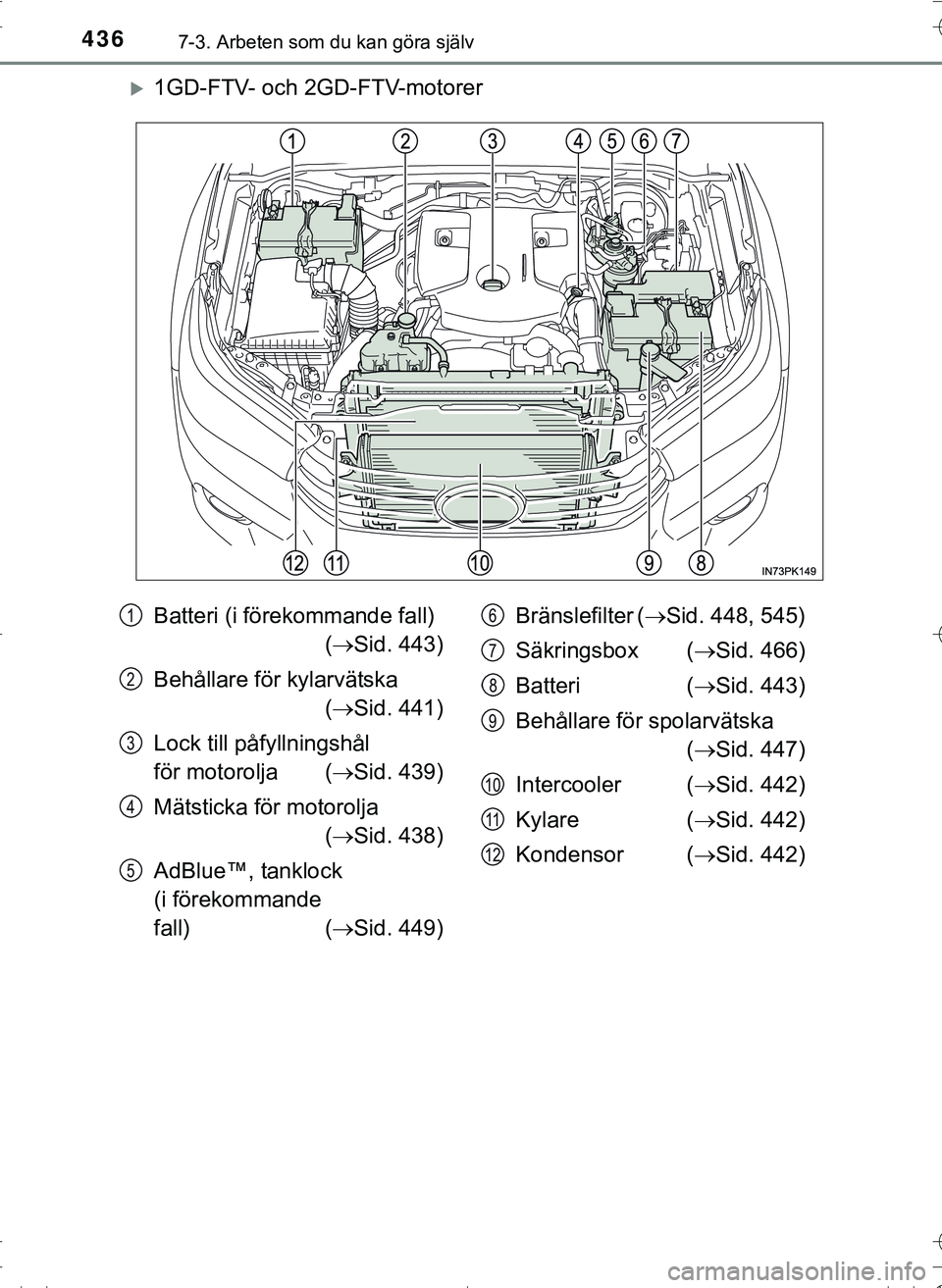 TOYOTA HILUX 2016 Bruksanvisningar (in Swedish) 4367-3. Arbeten som du kan göra själv
OM0K269SE
1GD-FTV- och 2GD-FTV-motorer
Batteri (i förekommande fall) ( Sid. 443)
Behållare för kylarvätska ( Sid. 441)
Lock till påfyllningshål TOYOTA HILUX 2016 Bruksanvisningar (in Swedish) 4367-3. Arbeten som du kan göra själv
OM0K269SE
1GD-FTV- och 2GD-FTV-motorer
Batteri (i förekommande fall) ( Sid. 443)
Behållare för kylarvätska ( Sid. 441)
Lock till påfyllningshål