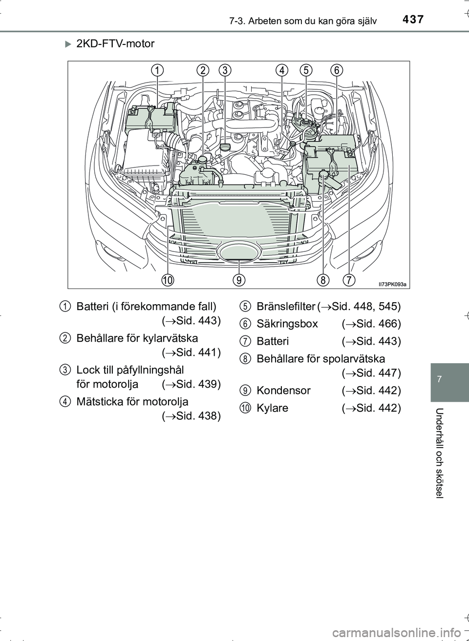 TOYOTA HILUX 2016 Bruksanvisningar (in Swedish) 4377-3. Arbeten som du kan göra själv
OM0K269SE
7
Underhåll och skötsel
2KD-FTV-motor
Batteri (i förekommande fall) ( Sid. 443)
Behållare för kylarvätska ( Sid. 441)
Lock till påfy TOYOTA HILUX 2016 Bruksanvisningar (in Swedish) 4377-3. Arbeten som du kan göra själv
OM0K269SE
7
Underhåll och skötsel
2KD-FTV-motor
Batteri (i förekommande fall) ( Sid. 443)
Behållare för kylarvätska ( Sid. 441)
Lock till påfy
