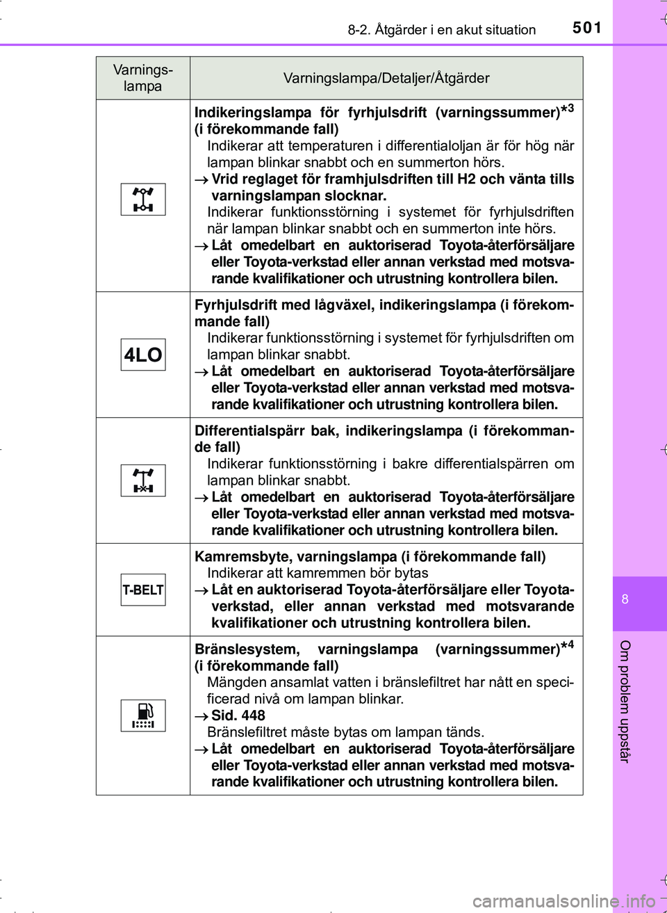 TOYOTA HILUX 2016 Bruksanvisningar (in Swedish) 5018-2. Åtgärder i en akut situation
OM0K269SE
8
Om problem uppstår
Indikeringslampa för fyrhjulsdrift (varningssummer)*3
(i förekommande fall)
Indikerar att temperaturen i differentialoljan är TOYOTA HILUX 2016 Bruksanvisningar (in Swedish) 5018-2. Åtgärder i en akut situation
OM0K269SE
8
Om problem uppstår
Indikeringslampa för fyrhjulsdrift (varningssummer)*3
(i förekommande fall)
Indikerar att temperaturen i differentialoljan är