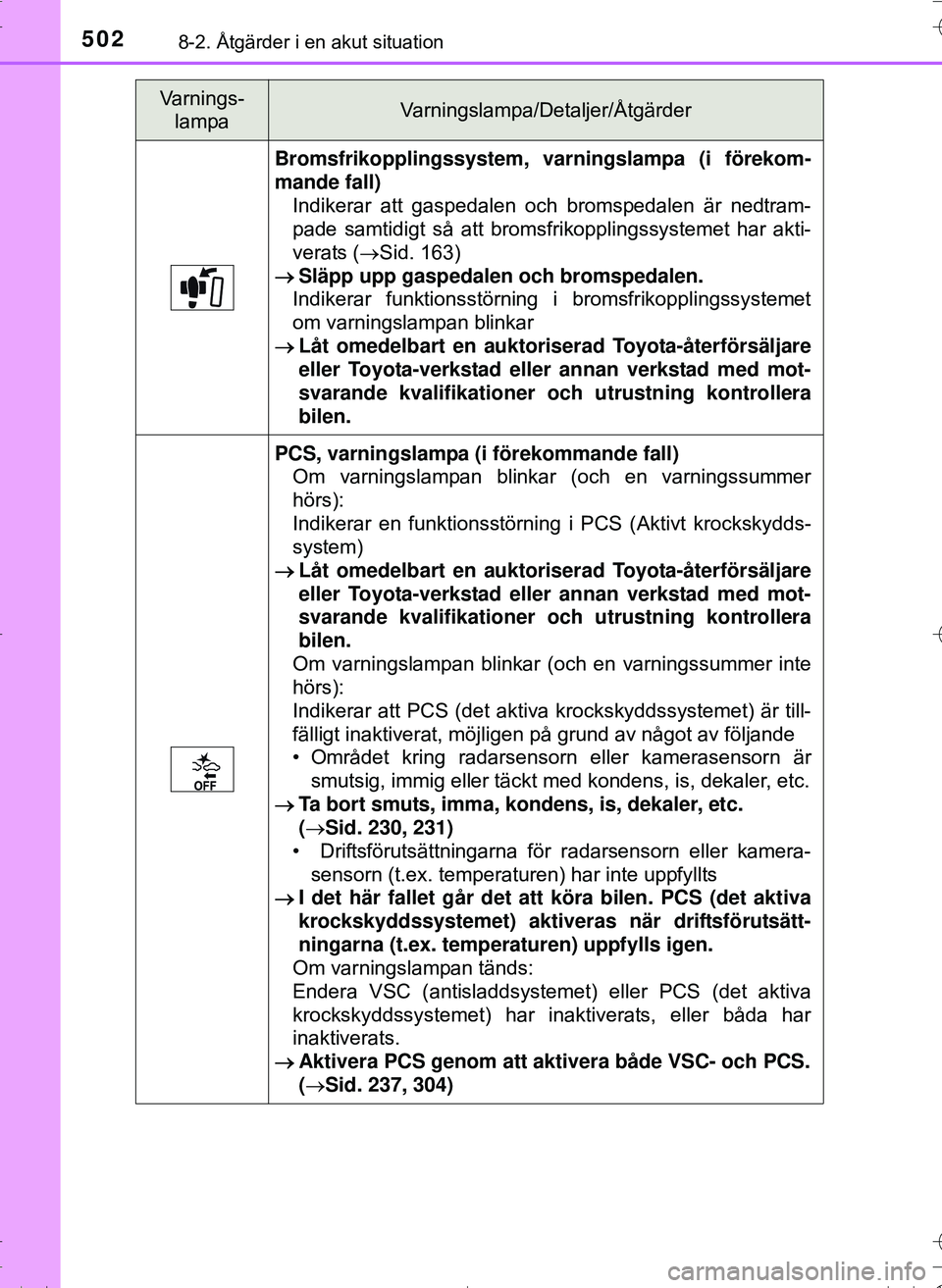 TOYOTA HILUX 2016 Bruksanvisningar (in Swedish) 5028-2. Åtgärder i en akut situation
OM0K269SE
Bromsfrikopplingssystem, varningslampa (i förekom-
mande fall)
Indikerar att gaspedalen och bromspedalen är nedtram-
pade samtidigt så att bromsfrik TOYOTA HILUX 2016 Bruksanvisningar (in Swedish) 5028-2. Åtgärder i en akut situation
OM0K269SE
Bromsfrikopplingssystem, varningslampa (i förekom-
mande fall)
Indikerar att gaspedalen och bromspedalen är nedtram-
pade samtidigt så att bromsfrik