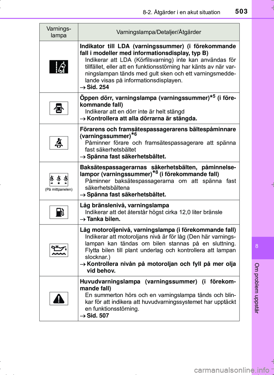 TOYOTA HILUX 2016 Bruksanvisningar (in Swedish) 5038-2. Åtgärder i en akut situation
OM0K269SE
8
Om problem uppstår
Indikator till LDA (varningssummer) (i förekommande
fall i modeller med informationsdisplay, typ B)
Indikerar att LDA (Körfilsv TOYOTA HILUX 2016 Bruksanvisningar (in Swedish) 5038-2. Åtgärder i en akut situation
OM0K269SE
8
Om problem uppstår
Indikator till LDA (varningssummer) (i förekommande
fall i modeller med informationsdisplay, typ B)
Indikerar att LDA (Körfilsv