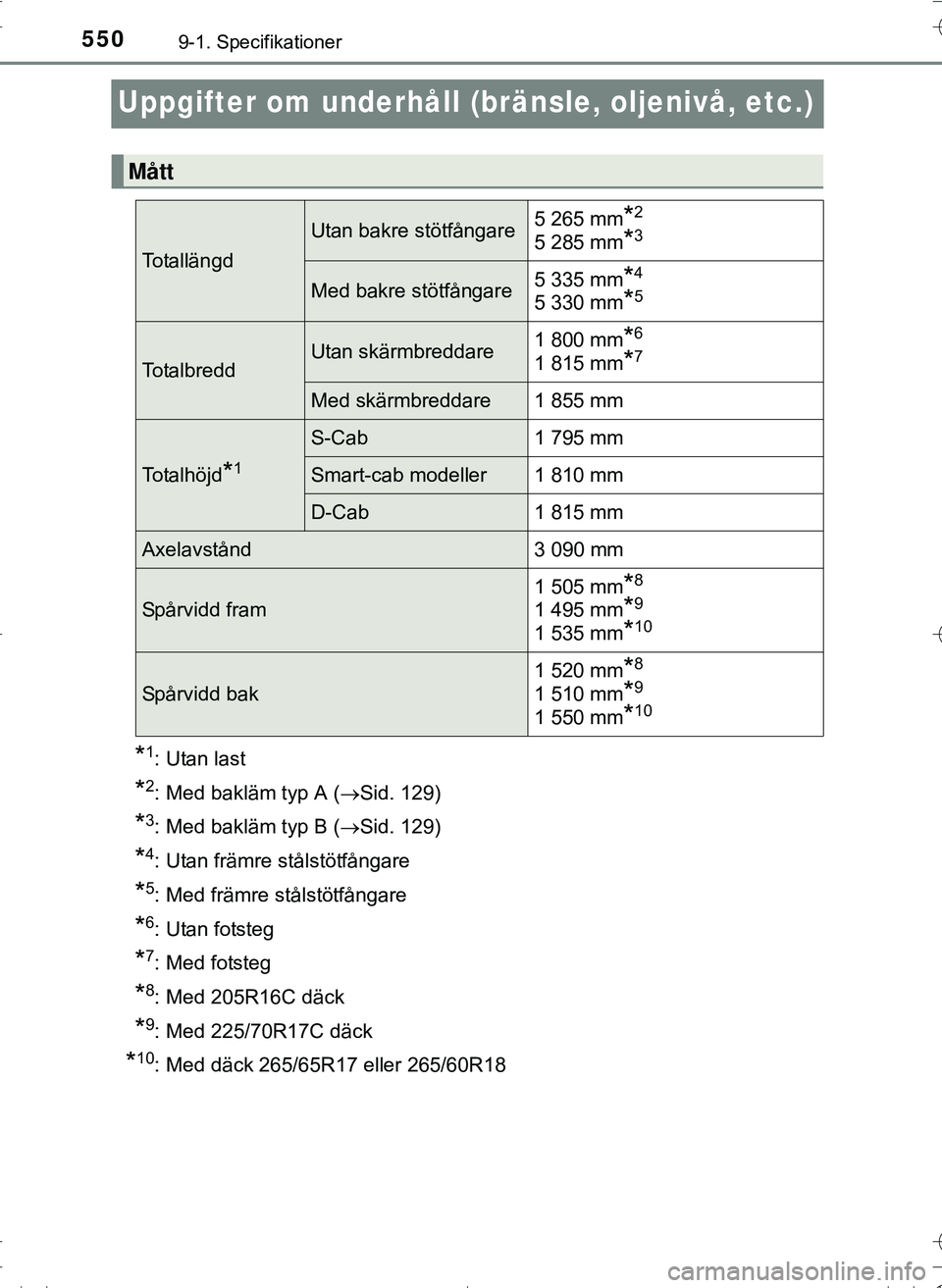 TOYOTA HILUX 2016 Bruksanvisningar (in Swedish) 5509-1. Specifikationer
OM0K269SE
Uppgifter om underhåll (bränsle, oljenivå, etc.)
*1: Utan last
*2: Med bakläm typ A (Sid. 129)
*3: Med bakläm typ B (Sid. 129)
*4: Utan främre stålstötf TOYOTA HILUX 2016 Bruksanvisningar (in Swedish) 5509-1. Specifikationer
OM0K269SE
Uppgifter om underhåll (bränsle, oljenivå, etc.)
*1: Utan last
*2: Med bakläm typ A (Sid. 129)
*3: Med bakläm typ B (Sid. 129)
*4: Utan främre stålstötf