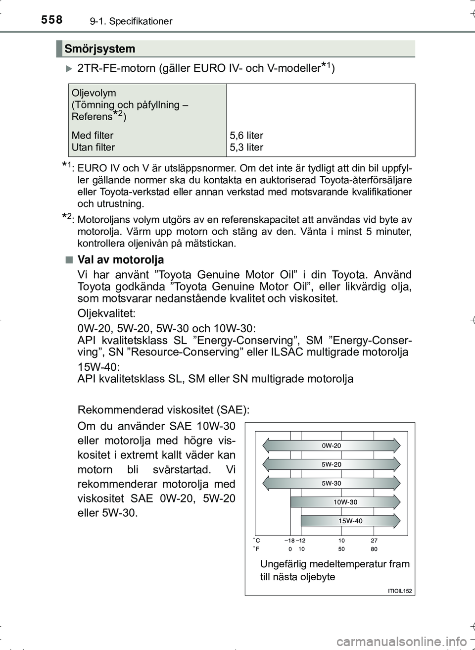 TOYOTA HILUX 2016 Bruksanvisningar (in Swedish) 5589-1. Specifikationer
OM0K269SE
2TR-FE-motorn (gäller EURO IV- och V-modeller*1)
*1: EURO IV och V är utsläppsnormer. Om det inte är tydligt att din bil uppfyl-ler gällande normer ska du kon TOYOTA HILUX 2016 Bruksanvisningar (in Swedish) 5589-1. Specifikationer
OM0K269SE
2TR-FE-motorn (gäller EURO IV- och V-modeller*1)
*1: EURO IV och V är utsläppsnormer. Om det inte är tydligt att din bil uppfyl-ler gällande normer ska du kon