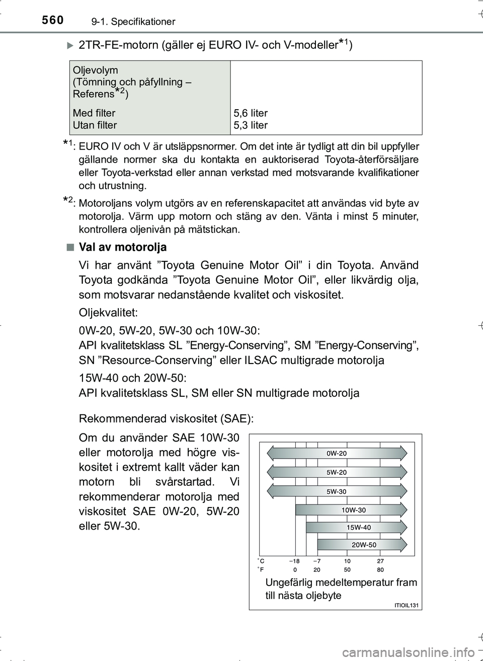 TOYOTA HILUX 2016 Bruksanvisningar (in Swedish) 5609-1. Specifikationer
OM0K269SE
2TR-FE-motorn (gäller ej EURO IV- och V-modeller*1)
*1: EURO IV och V är utsläppsnormer. Om det inte är tydligt att din bil uppfyllergällande normer ska du ko TOYOTA HILUX 2016 Bruksanvisningar (in Swedish) 5609-1. Specifikationer
OM0K269SE
2TR-FE-motorn (gäller ej EURO IV- och V-modeller*1)
*1: EURO IV och V är utsläppsnormer. Om det inte är tydligt att din bil uppfyllergällande normer ska du ko