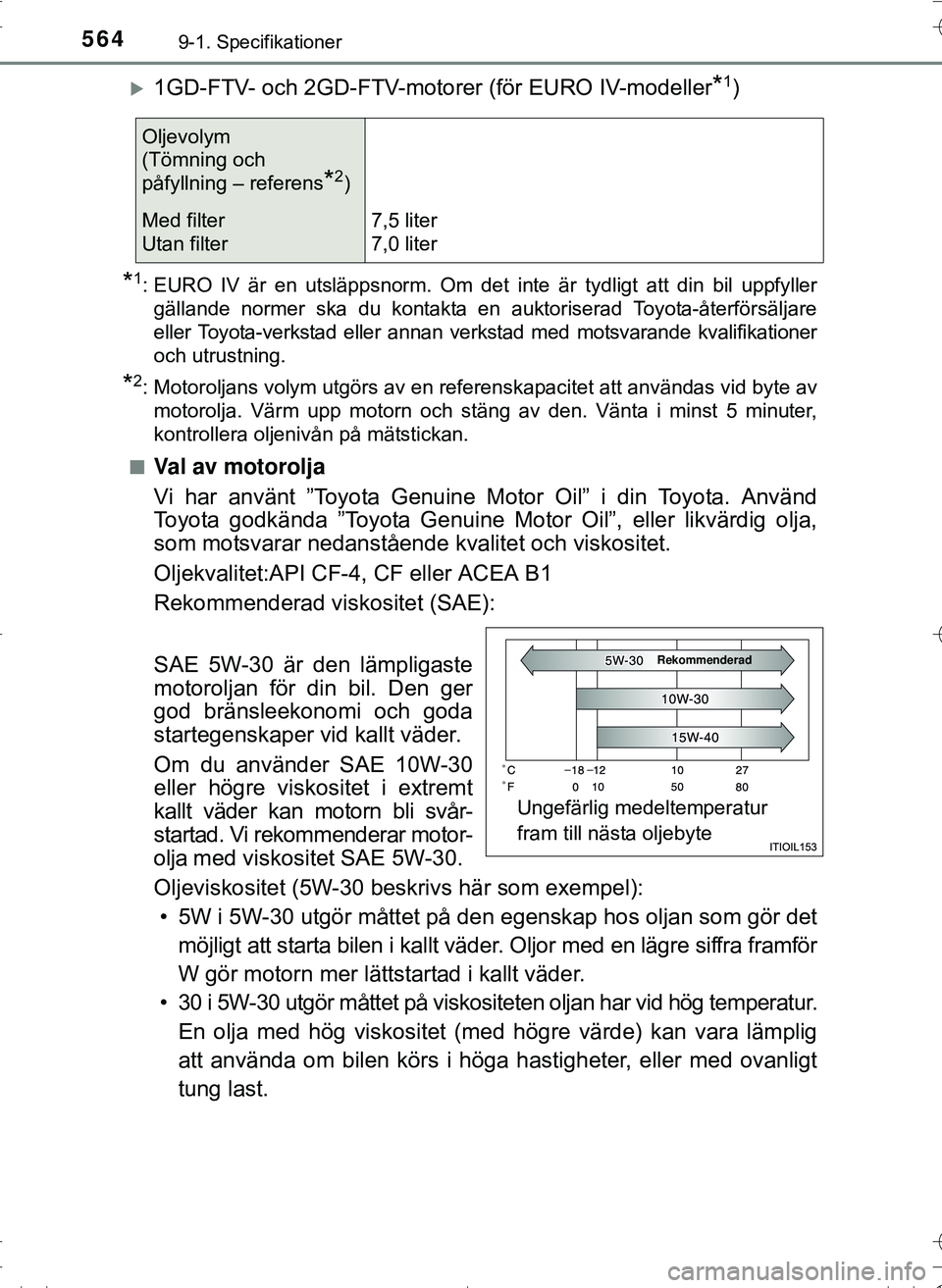 TOYOTA HILUX 2016 Bruksanvisningar (in Swedish) 5649-1. Specifikationer
OM0K269SE
1GD-FTV- och 2GD-FTV-motorer (för EURO IV-modeller*1)
*1: EURO IV är en utsläppsnorm. Om det inte är tydligt att din bil uppfyllergällande normer ska du konta TOYOTA HILUX 2016 Bruksanvisningar (in Swedish) 5649-1. Specifikationer
OM0K269SE
1GD-FTV- och 2GD-FTV-motorer (för EURO IV-modeller*1)
*1: EURO IV är en utsläppsnorm. Om det inte är tydligt att din bil uppfyllergällande normer ska du konta