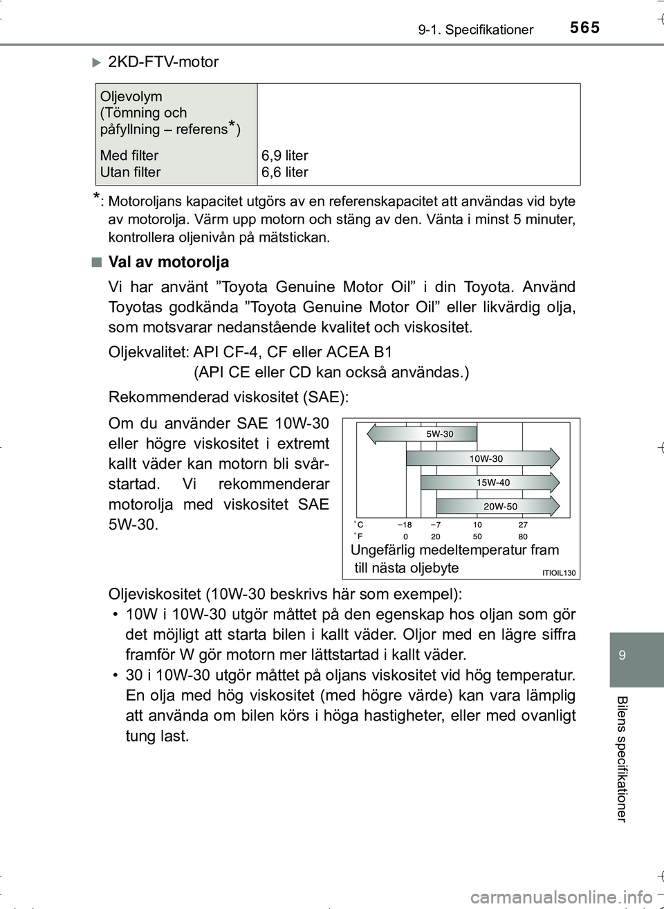 TOYOTA HILUX 2016 Bruksanvisningar (in Swedish) 565
9
9-1. Specifikationer
Bilens specifikationer
OM0K269SE
2KD-FTV-motor
*: Motoroljans kapacitet utgörs av en referenskapacitet att användas vid byteav motorolja. Värm upp motorn och stäng av TOYOTA HILUX 2016 Bruksanvisningar (in Swedish) 565
9
9-1. Specifikationer
Bilens specifikationer
OM0K269SE
2KD-FTV-motor
*: Motoroljans kapacitet utgörs av en referenskapacitet att användas vid byteav motorolja. Värm upp motorn och stäng av