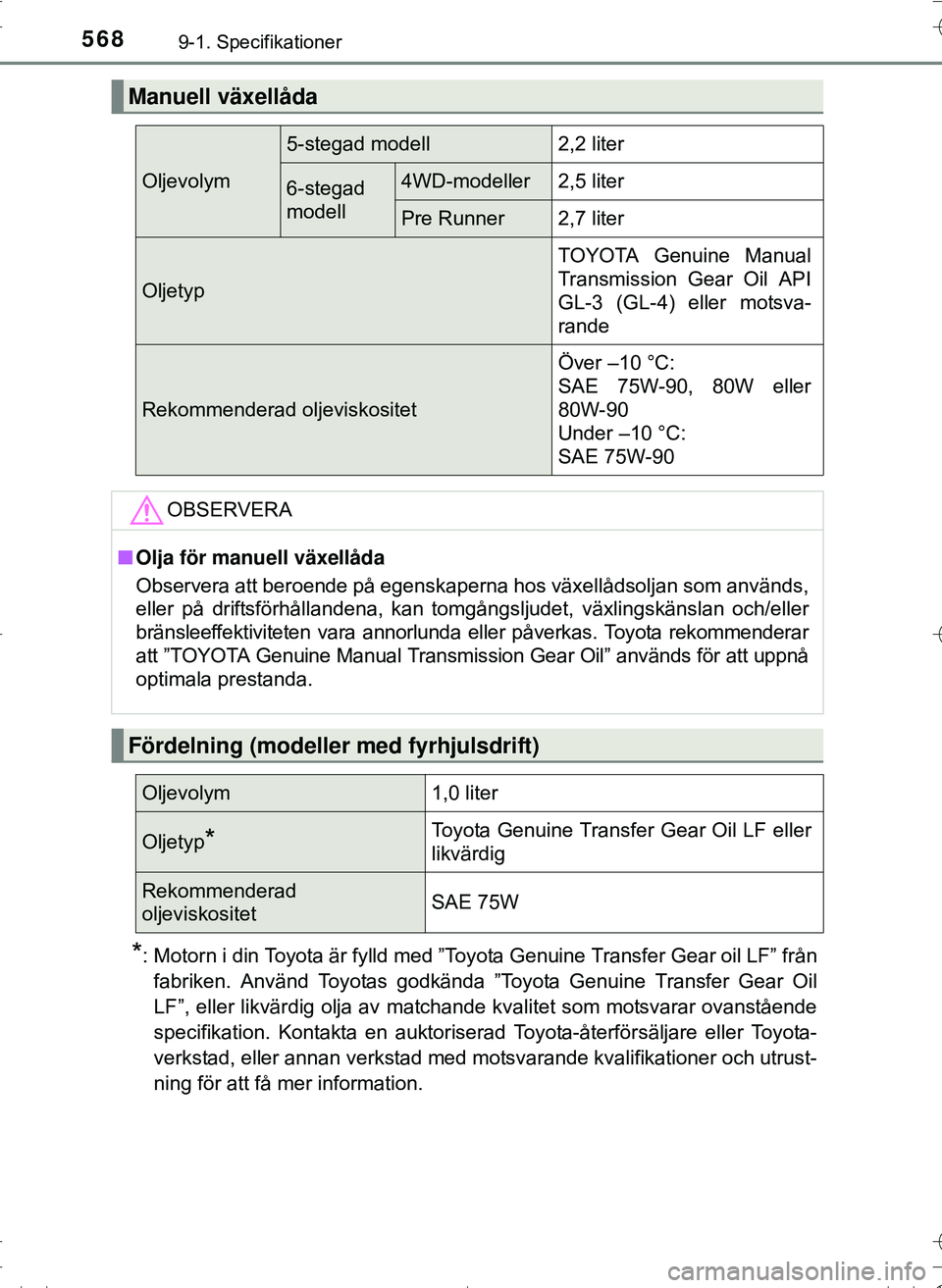 TOYOTA HILUX 2016 Bruksanvisningar (in Swedish) 5689-1. Specifikationer
OM0K269SE
*: Motorn i din Toyota är fylld med ”Toyota Genuine Transfer Gear oil LF” frånfabriken. Använd Toyotas godkända ”Toyota Genuine Transfer Gear Oil
LF”, ell TOYOTA HILUX 2016 Bruksanvisningar (in Swedish) 5689-1. Specifikationer
OM0K269SE
*: Motorn i din Toyota är fylld med ”Toyota Genuine Transfer Gear oil LF” frånfabriken. Använd Toyotas godkända ”Toyota Genuine Transfer Gear Oil
LF”, ell