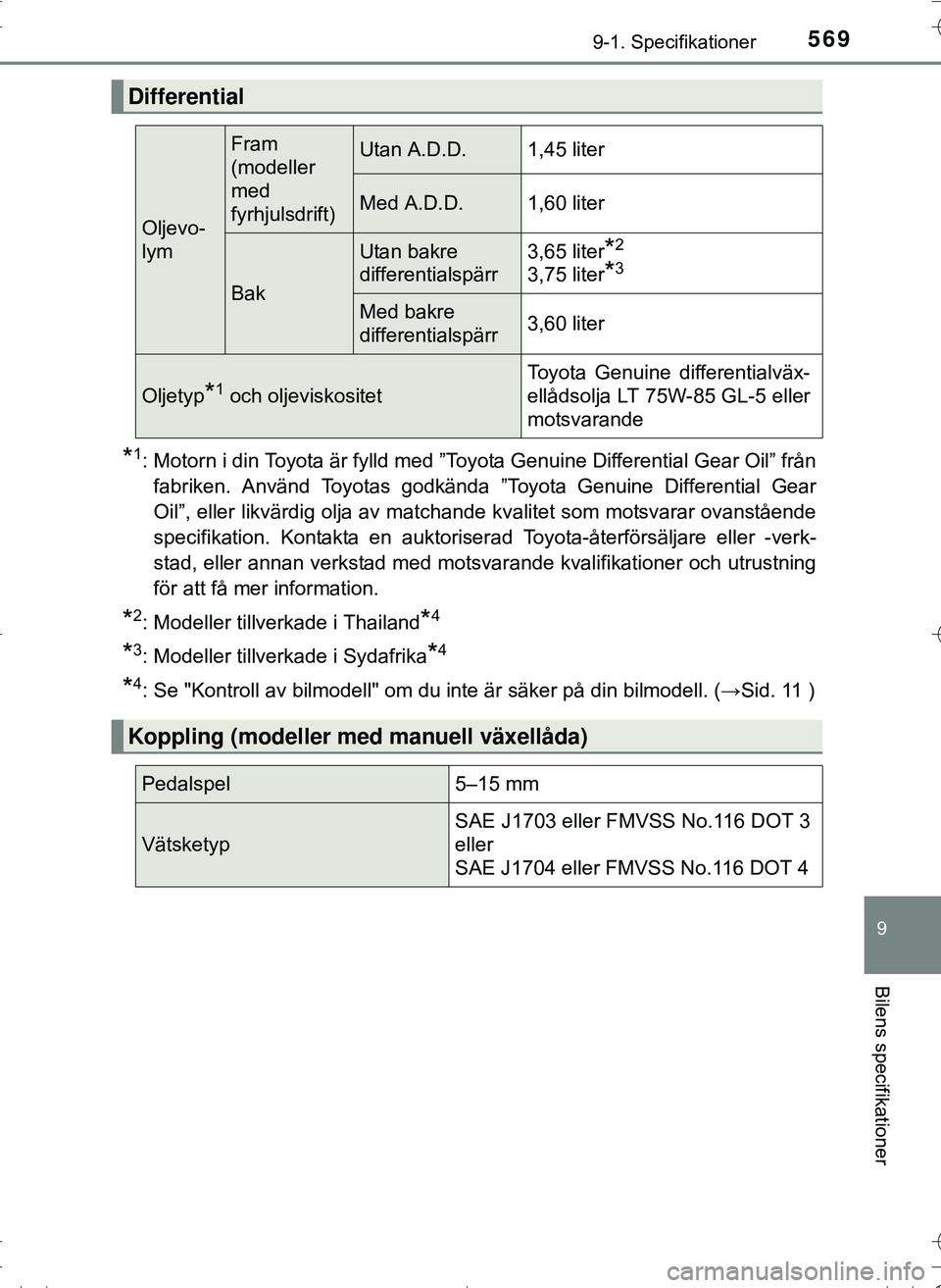 TOYOTA HILUX 2016 Bruksanvisningar (in Swedish) 569
9
9-1. Specifikationer
Bilens specifikationer
OM0K269SE
*1: Motorn i din Toyota är fylld med ”Toyota Genuine Differential Gear Oil” frånfabriken. Använd Toyotas godkända ”Toyota Genuine TOYOTA HILUX 2016 Bruksanvisningar (in Swedish) 569
9
9-1. Specifikationer
Bilens specifikationer
OM0K269SE
*1: Motorn i din Toyota är fylld med ”Toyota Genuine Differential Gear Oil” frånfabriken. Använd Toyotas godkända ”Toyota Genuine