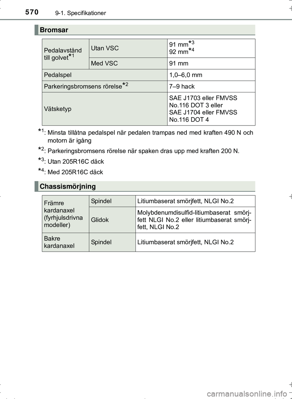 TOYOTA HILUX 2016 Bruksanvisningar (in Swedish) 5709-1. Specifikationer
OM0K269SE
*1: Minsta tillåtna pedalspel när pedalen trampas ned med kraften 490 N ochmotorn är igång
*2: Parkeringsbromsens rörelse när spaken dras upp med kraften 200 N. TOYOTA HILUX 2016 Bruksanvisningar (in Swedish) 5709-1. Specifikationer
OM0K269SE
*1: Minsta tillåtna pedalspel när pedalen trampas ned med kraften 490 N ochmotorn är igång
*2: Parkeringsbromsens rörelse när spaken dras upp med kraften 200 N.