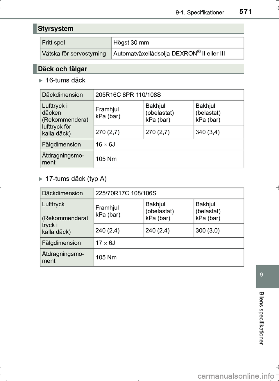 TOYOTA HILUX 2016 Bruksanvisningar (in Swedish) 571
9
9-1. Specifikationer
Bilens specifikationer
OM0K269SE
16-tums däck
17-tums däck (typ A)
Styrsystem
Fritt spelHögst 30 mm
Vätska för servostyrningAutomatväxellådsolja DEXRON® II ell TOYOTA HILUX 2016 Bruksanvisningar (in Swedish) 571
9
9-1. Specifikationer
Bilens specifikationer
OM0K269SE
16-tums däck
17-tums däck (typ A)
Styrsystem
Fritt spelHögst 30 mm
Vätska för servostyrningAutomatväxellådsolja DEXRON® II ell